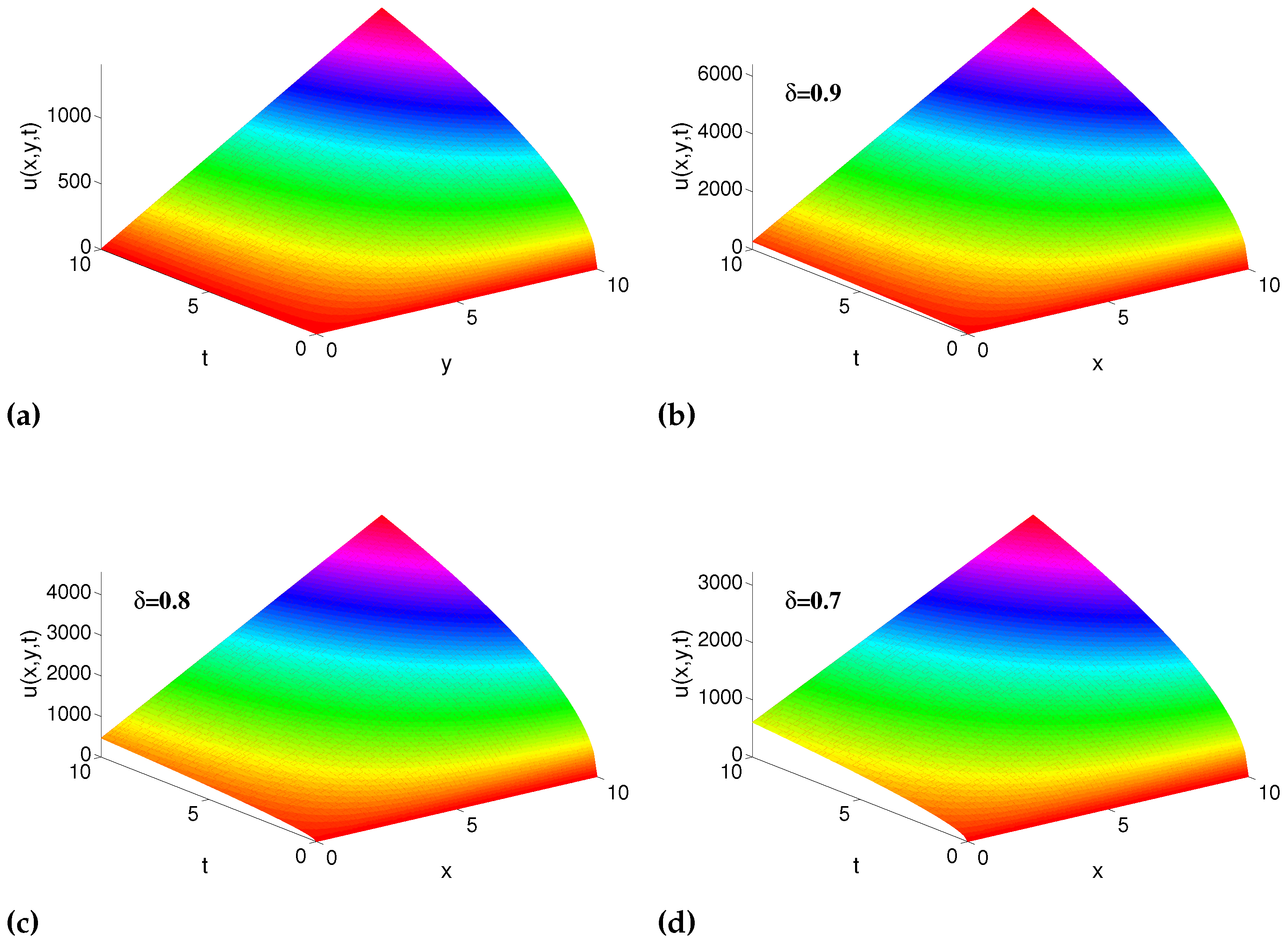 Fractalfract 06 00446 g002 550