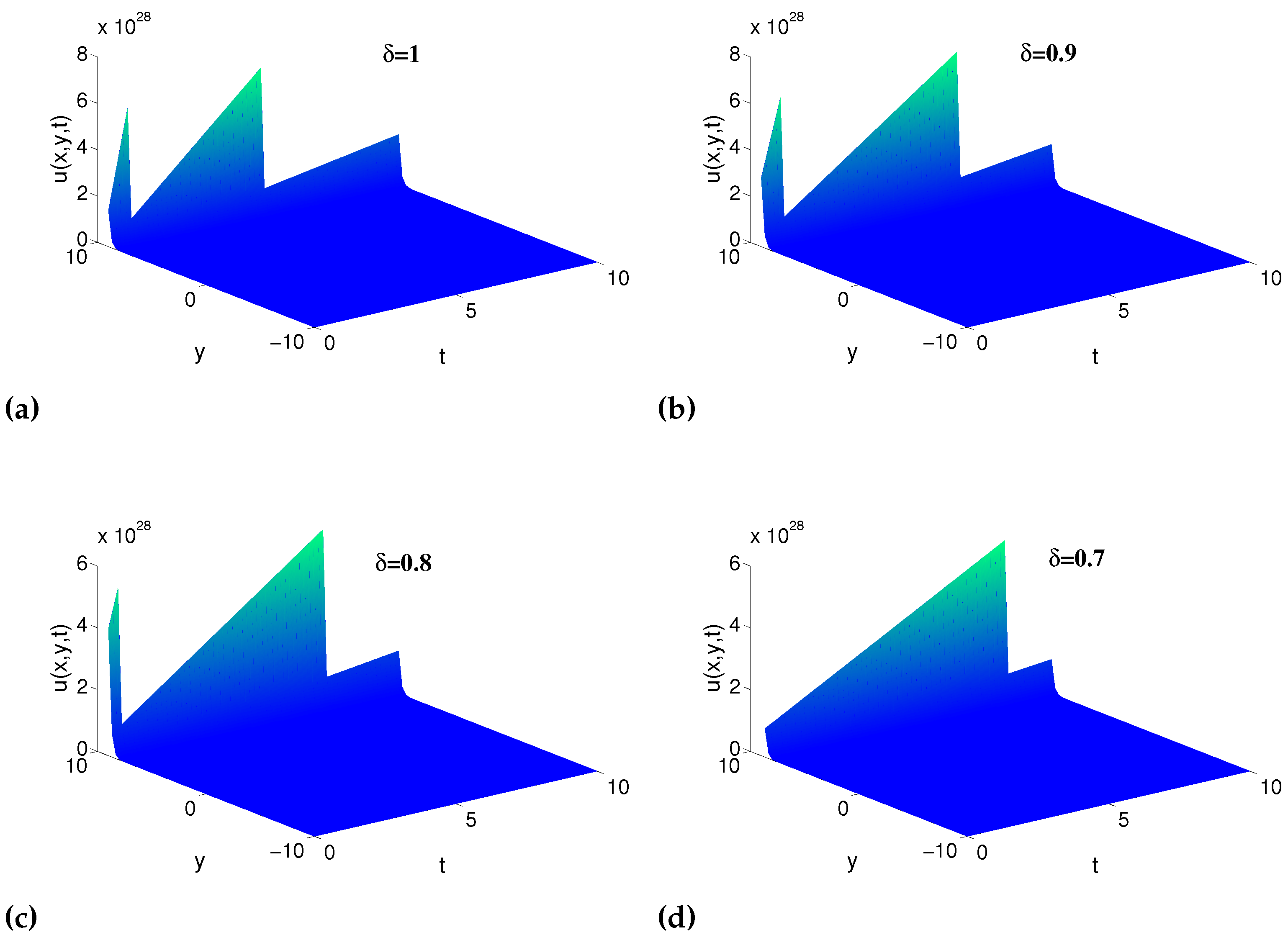 Fractalfract 06 00446 g006 550