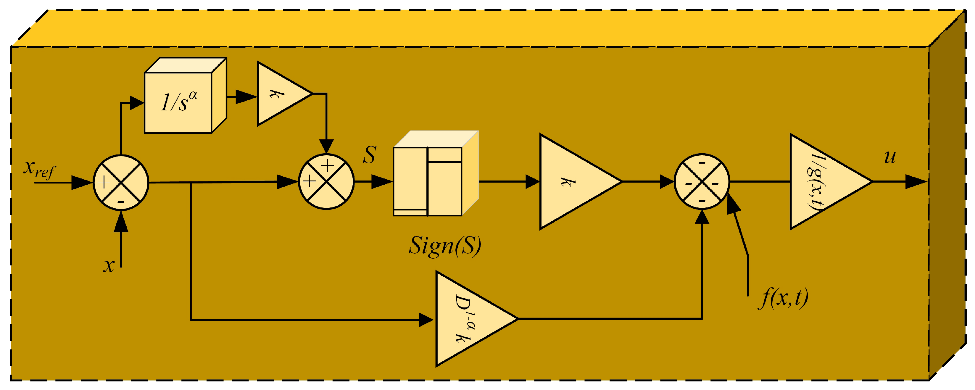 Integer and Fractional-Order Sliding Mode Control Schemes in Integer and Fractional-Order Sliding Mode Control Schemes in