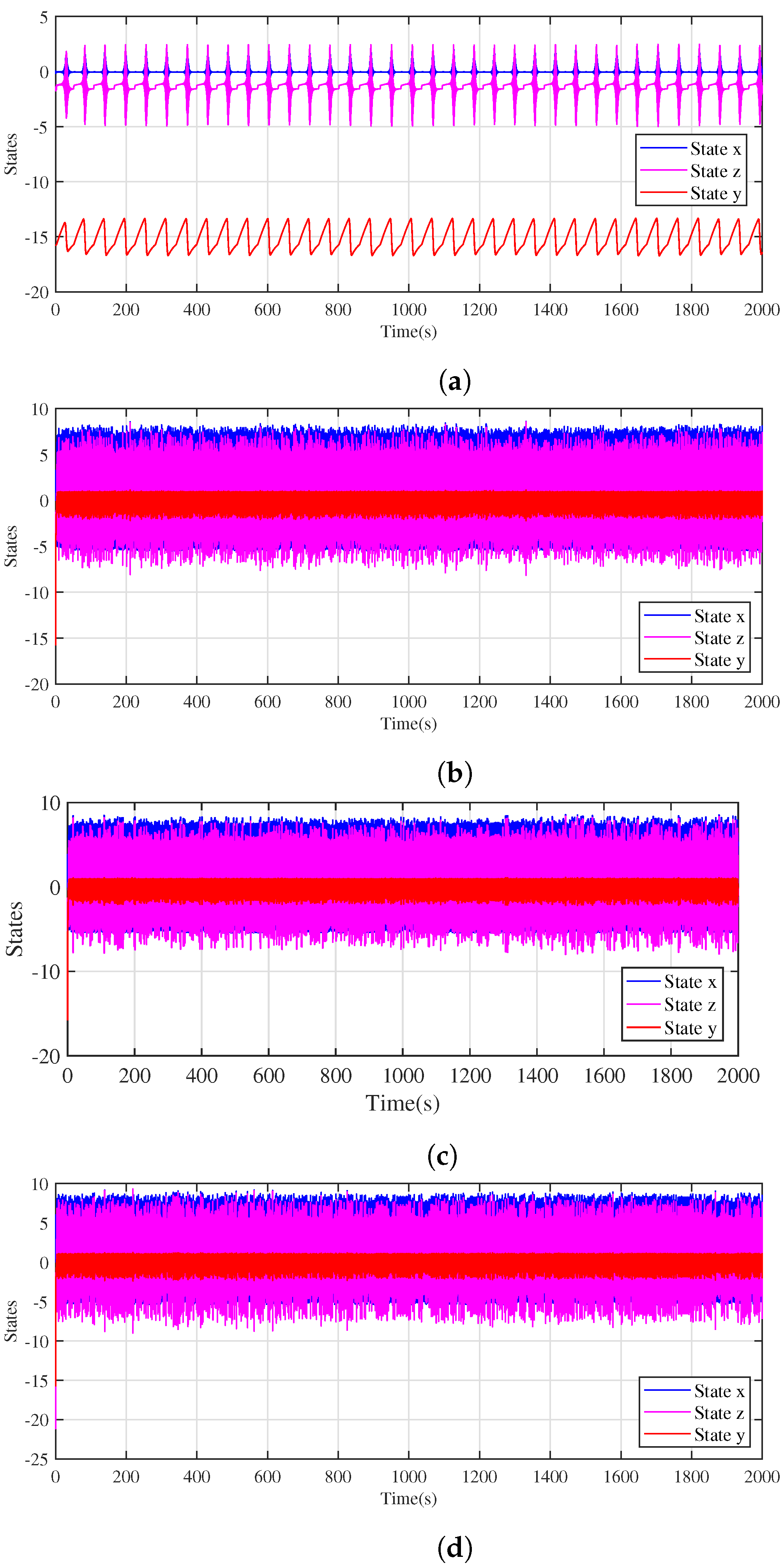 Fractalfract 06 00448 g004