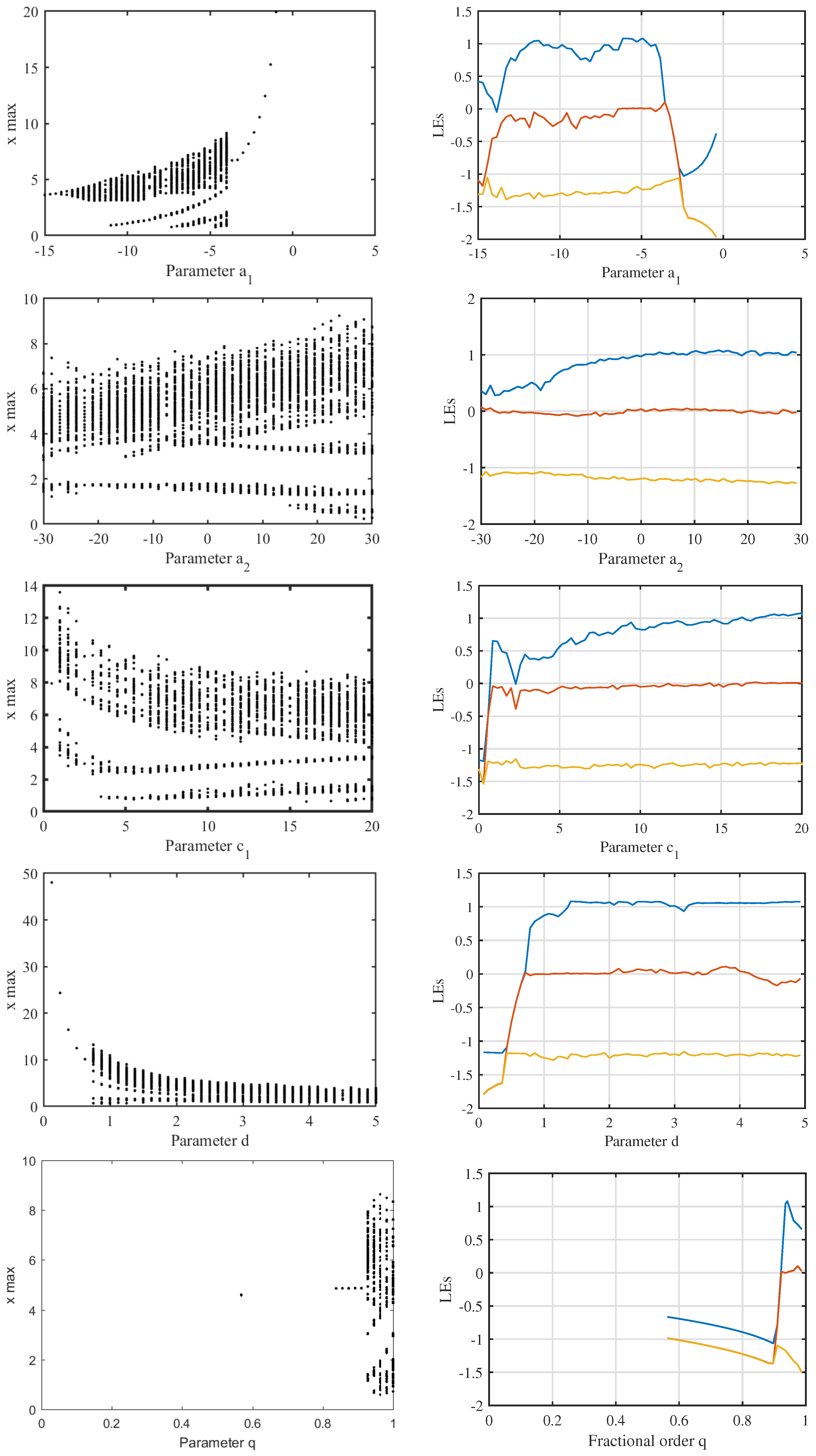 Fractalfract 06 00448 g006