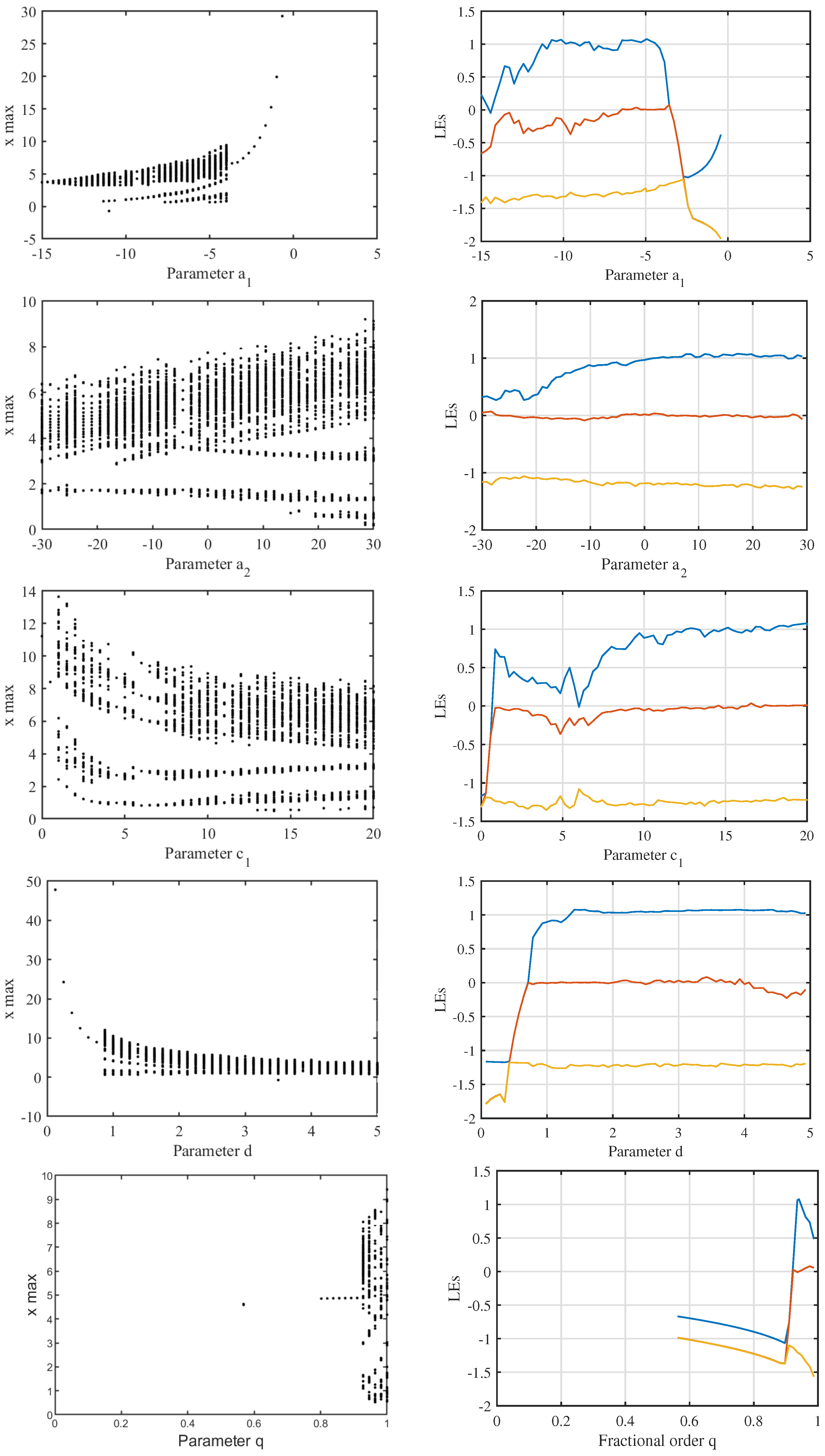 Fractalfract 06 00448 g007