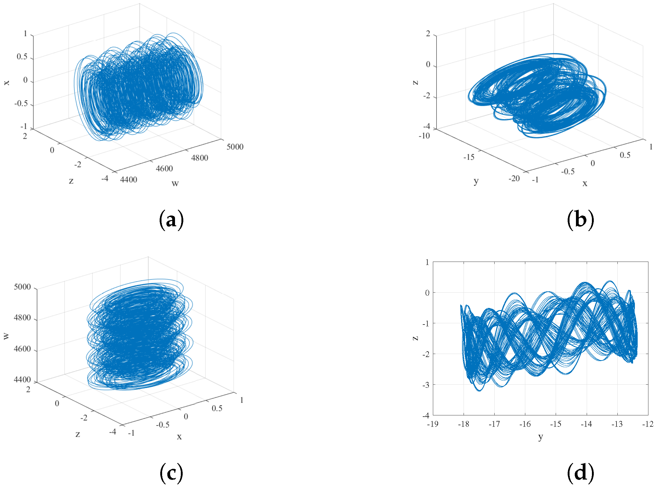 Fractalfract 06 00448 g010