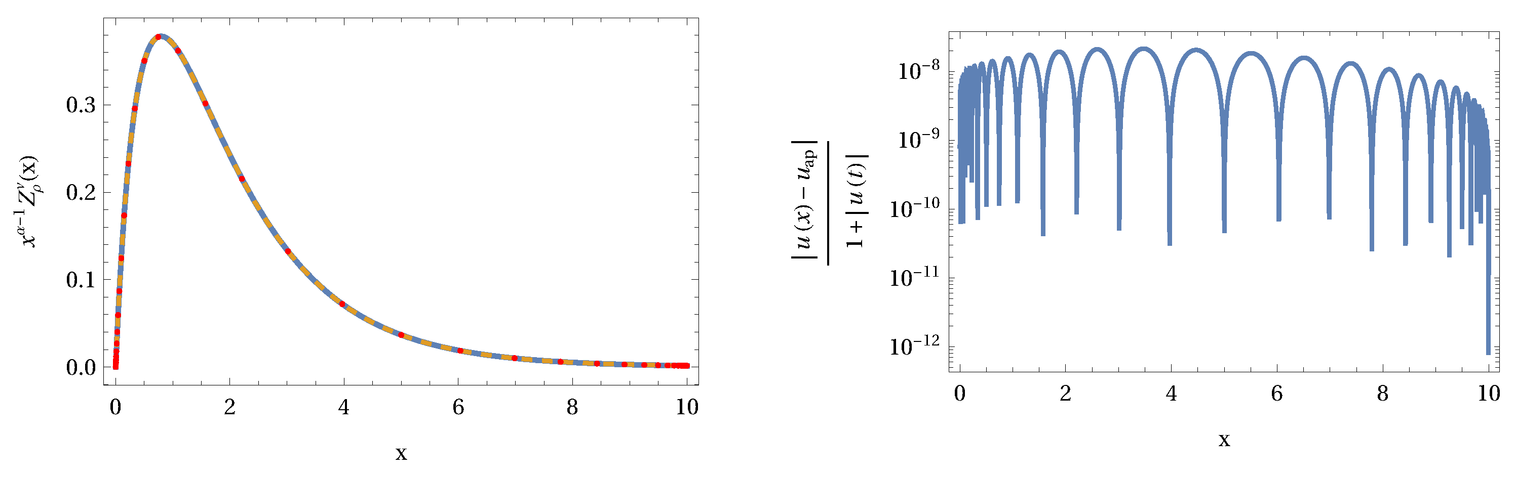 Fractalfract 06 00449 g005 550