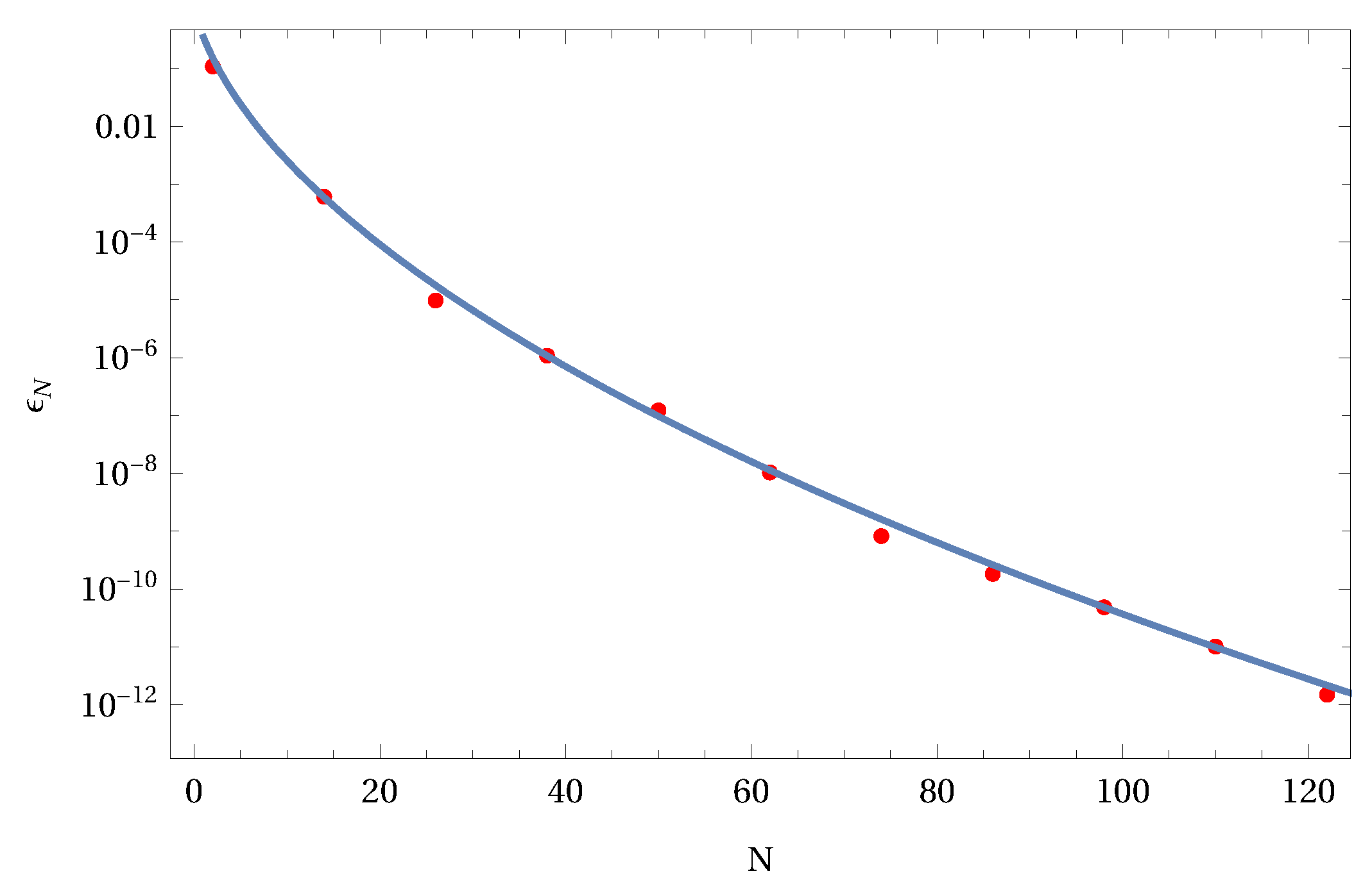 Fractalfract 06 00449 g006 550