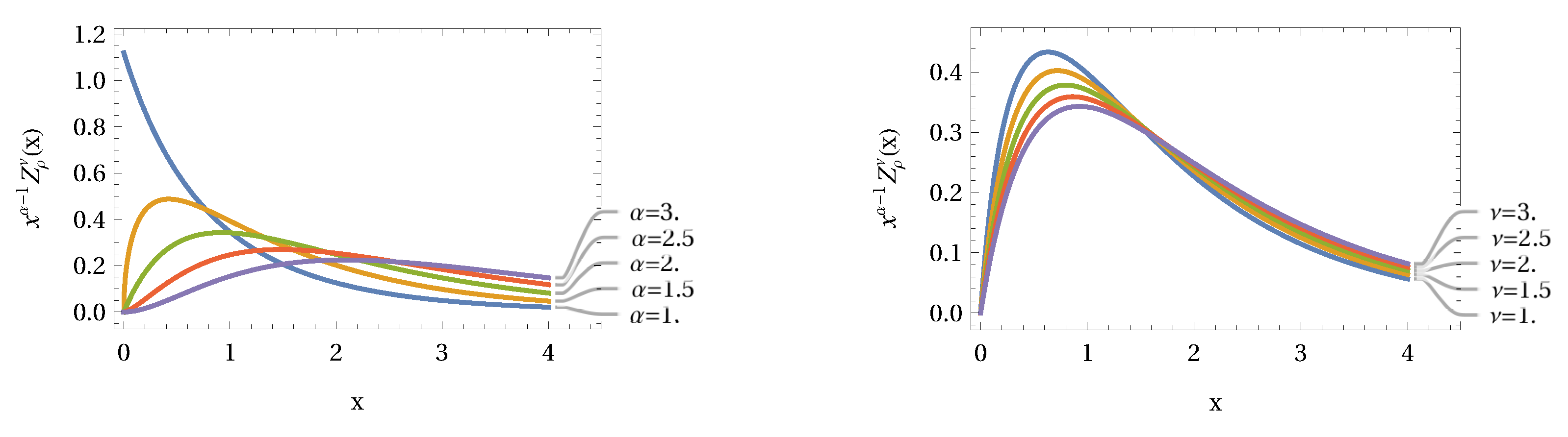 Fractalfract 06 00449 g007 550