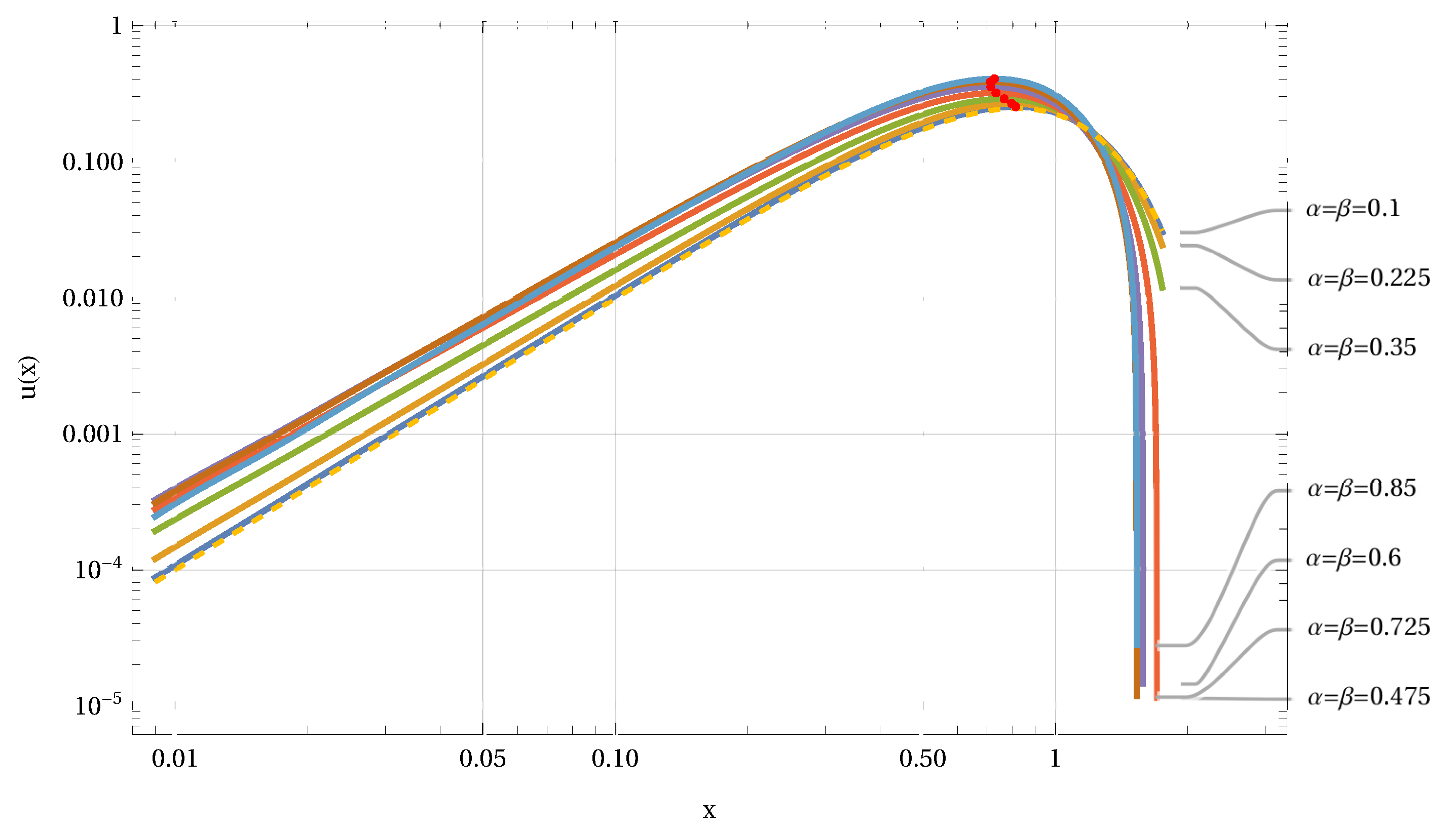 Fractalfract 06 00449 g010b 550