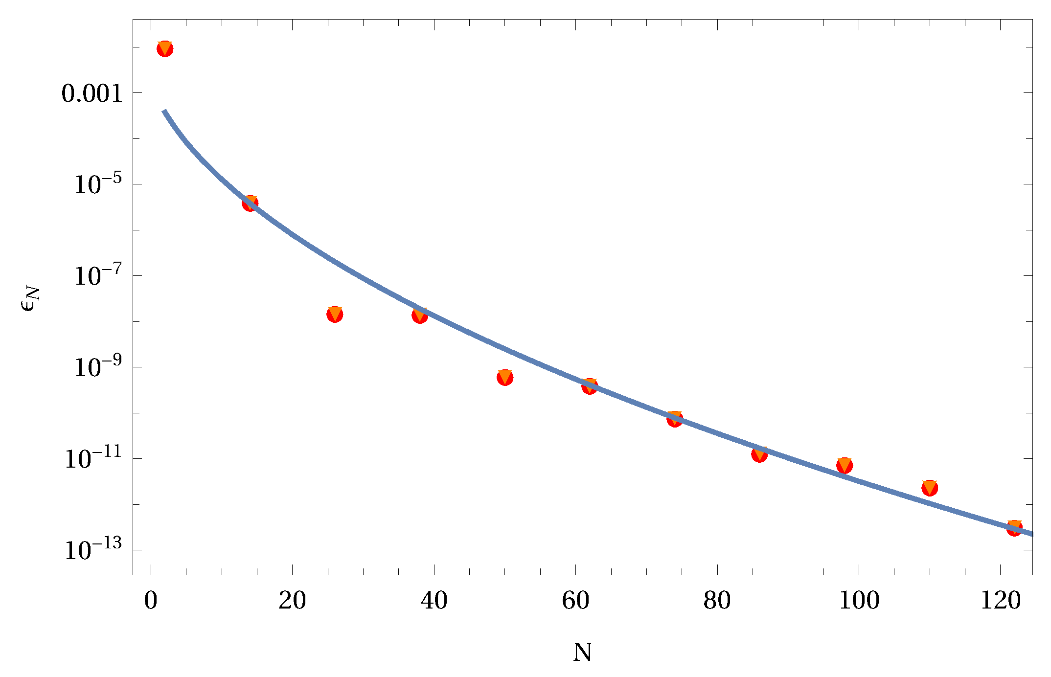 Fractalfract 06 00449 g012 550