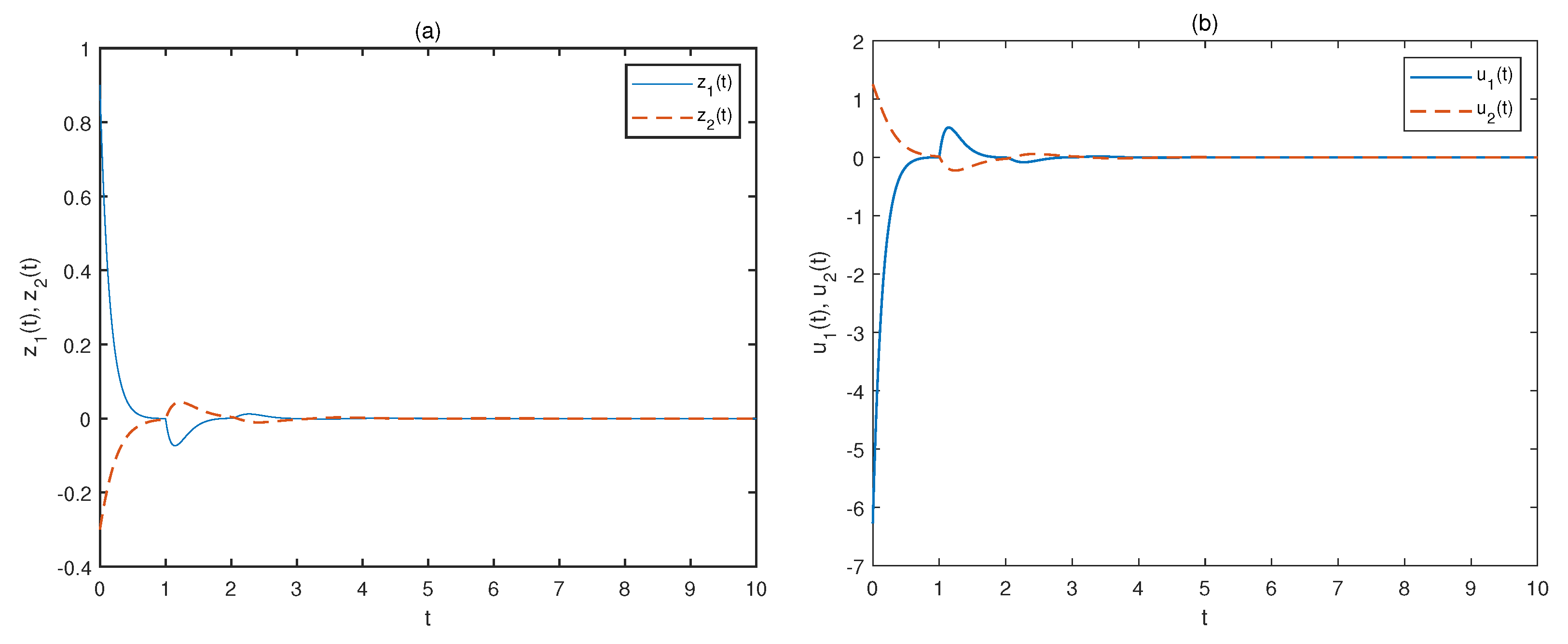 Fractalfract 06 00451 g003 550