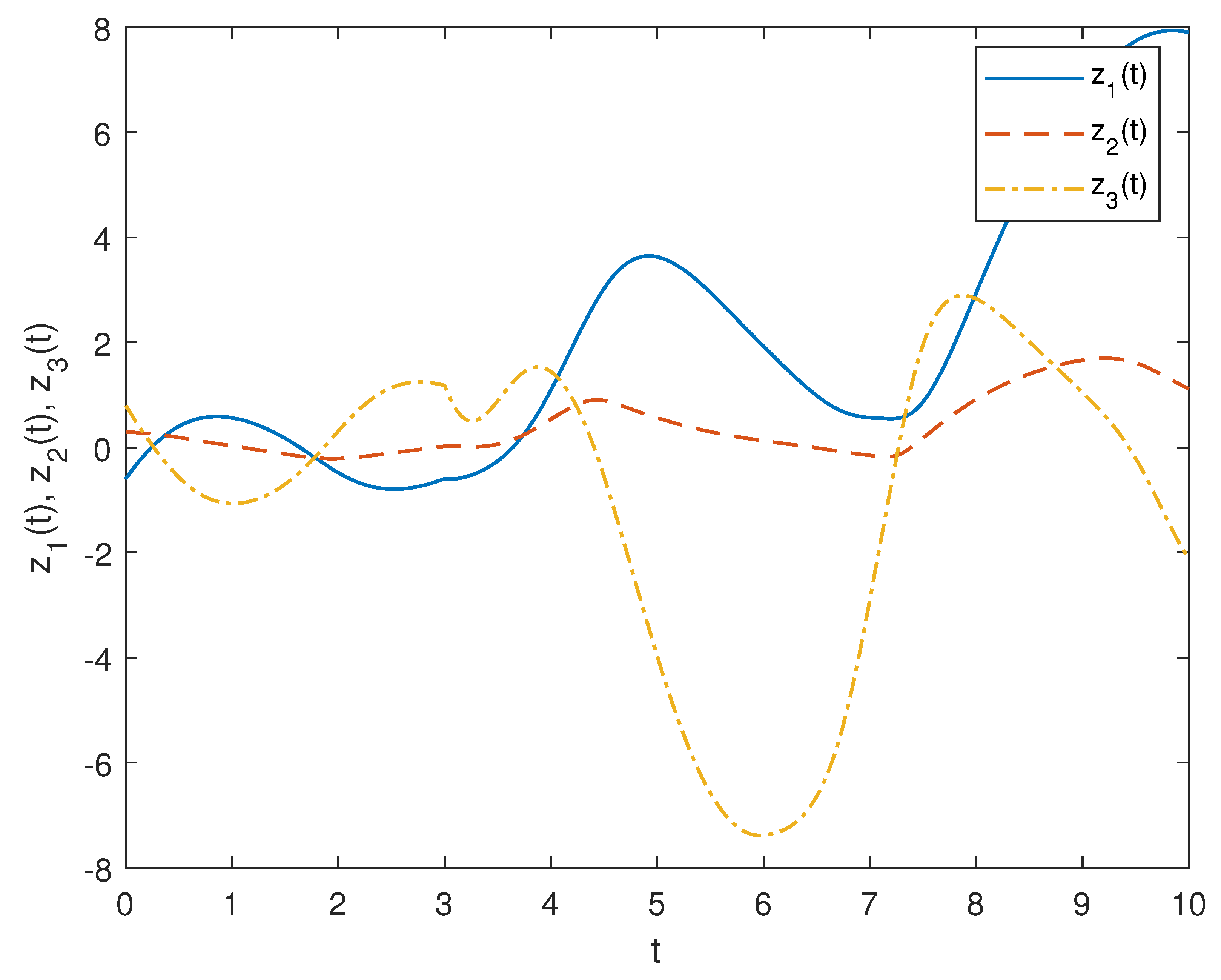 Fractalfract 06 00451 g005 550