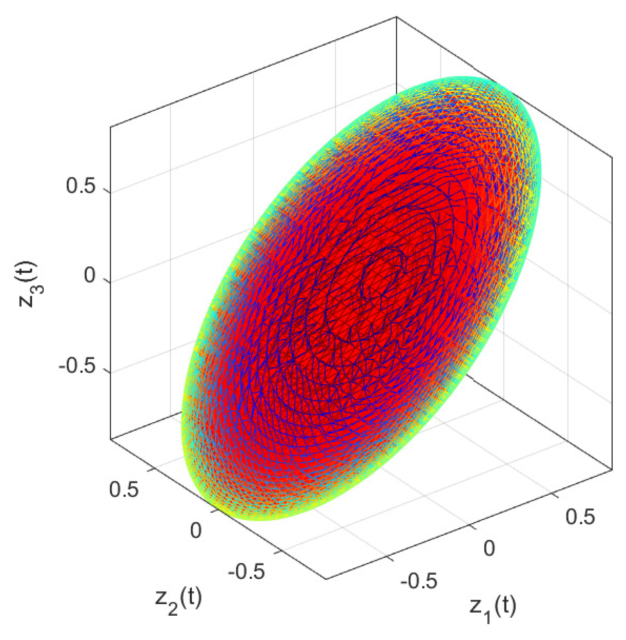 Fractalfract 06 00451 g006 550