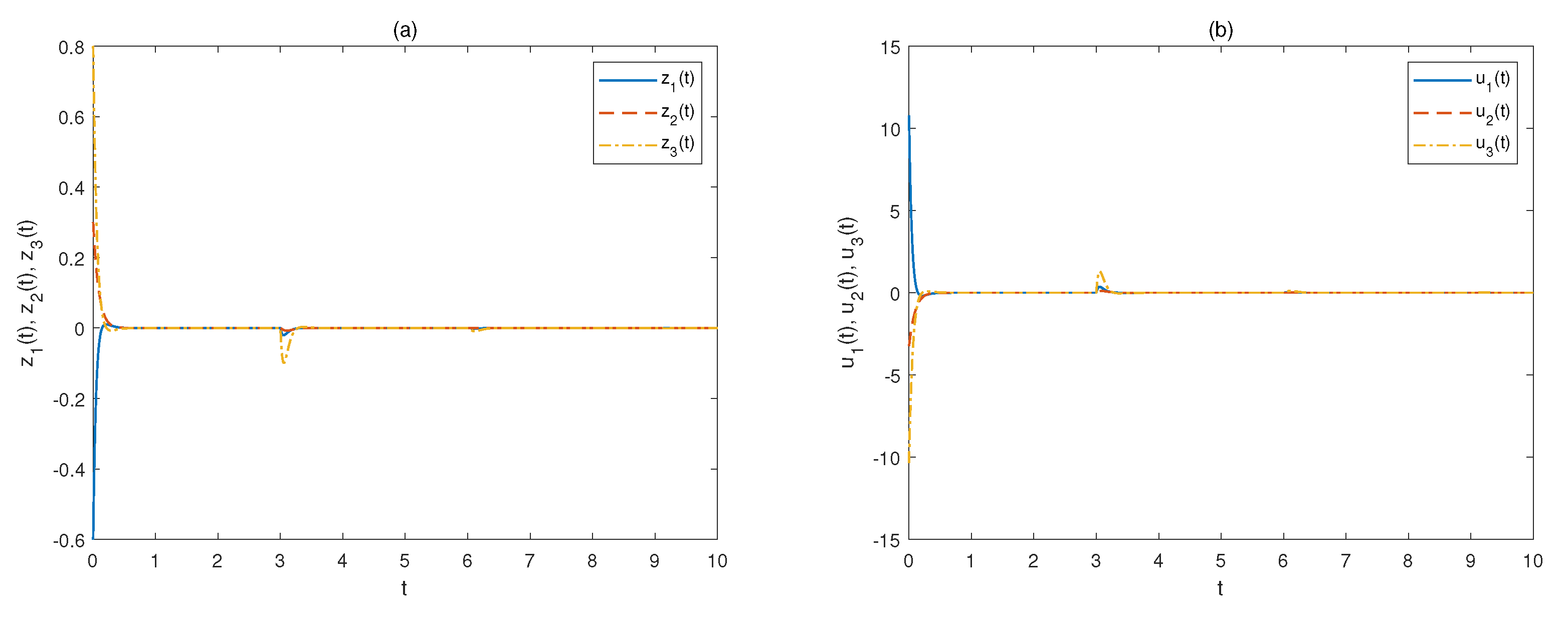 Fractalfract 06 00451 g007 550