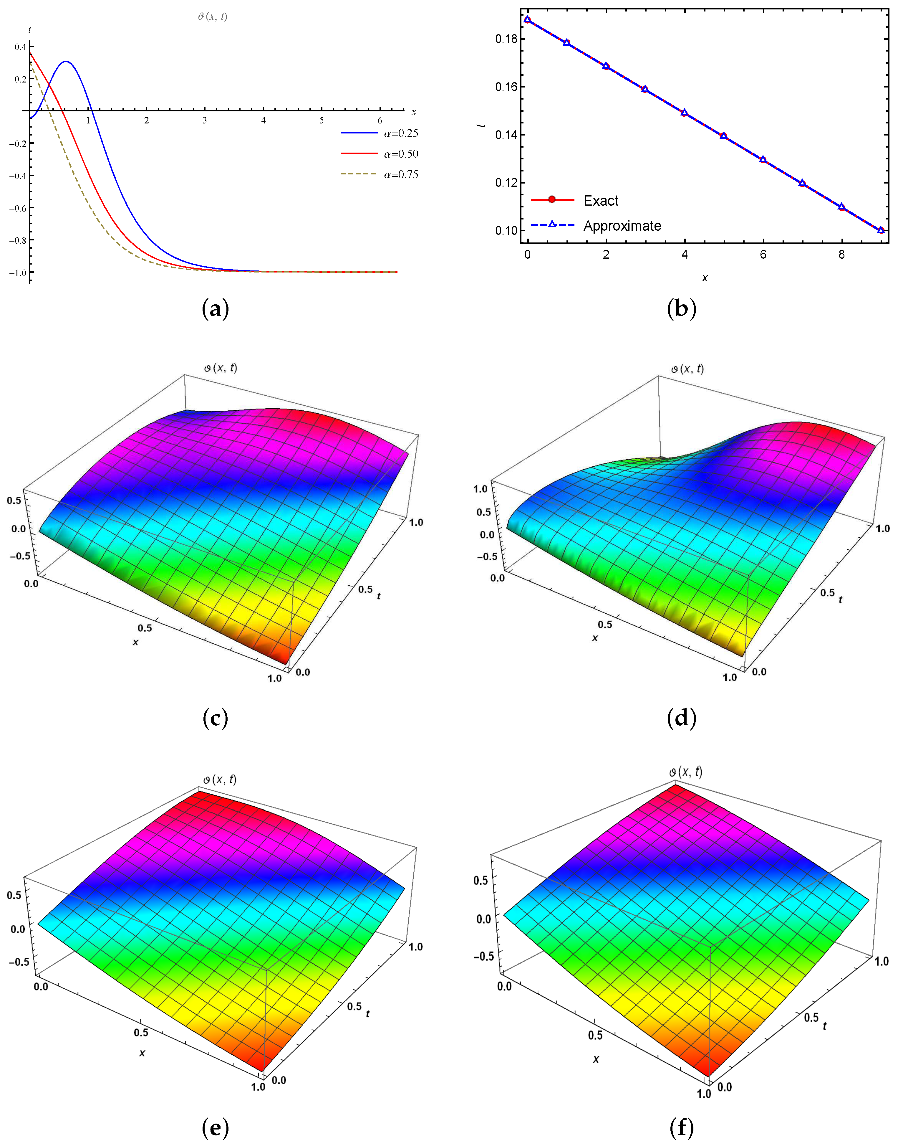 Fractalfract 06 00452 g002 Fractalfract 06 00452 g002
