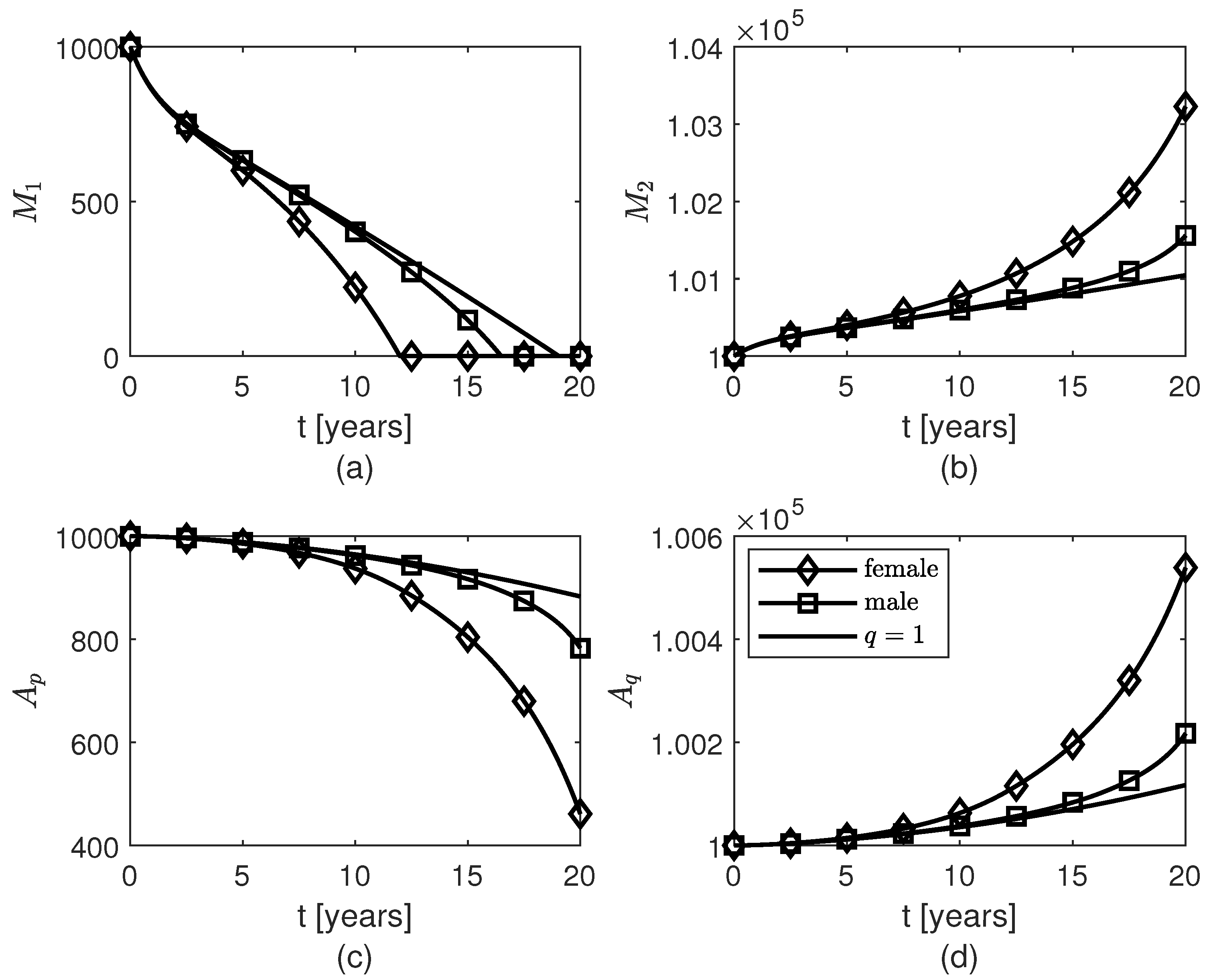Fractalfract 06 00457 g004