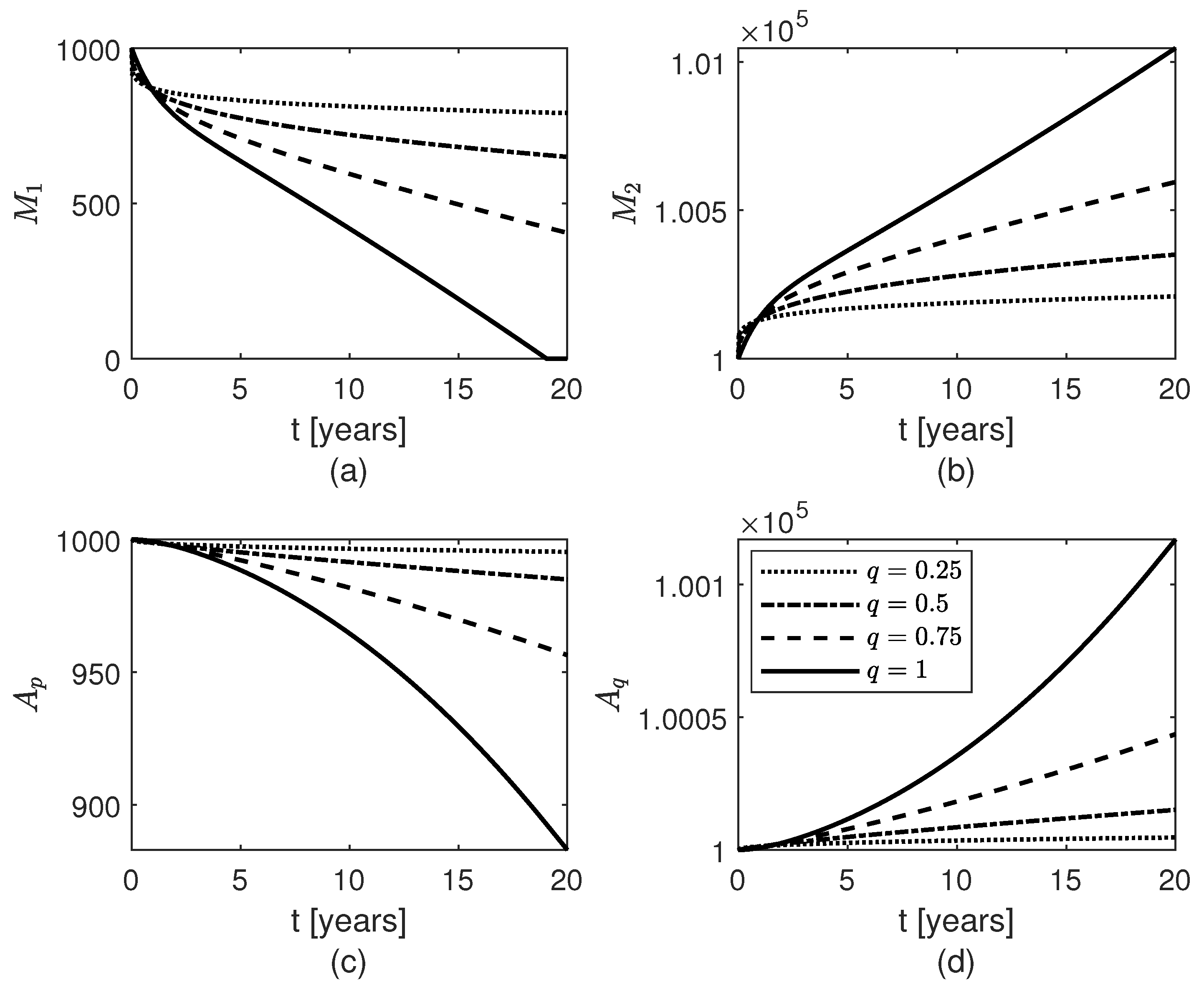 Fractalfract 06 00457 g009