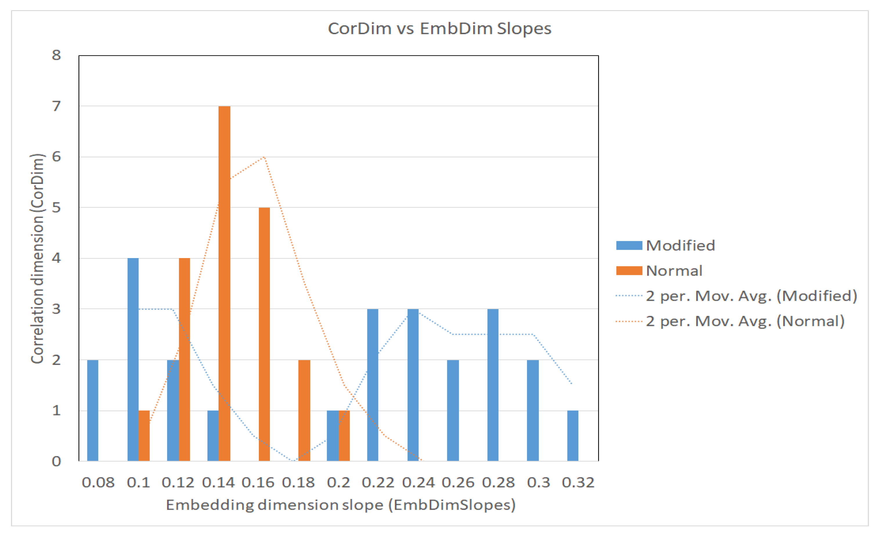 Fractalfract 06 00458 g022