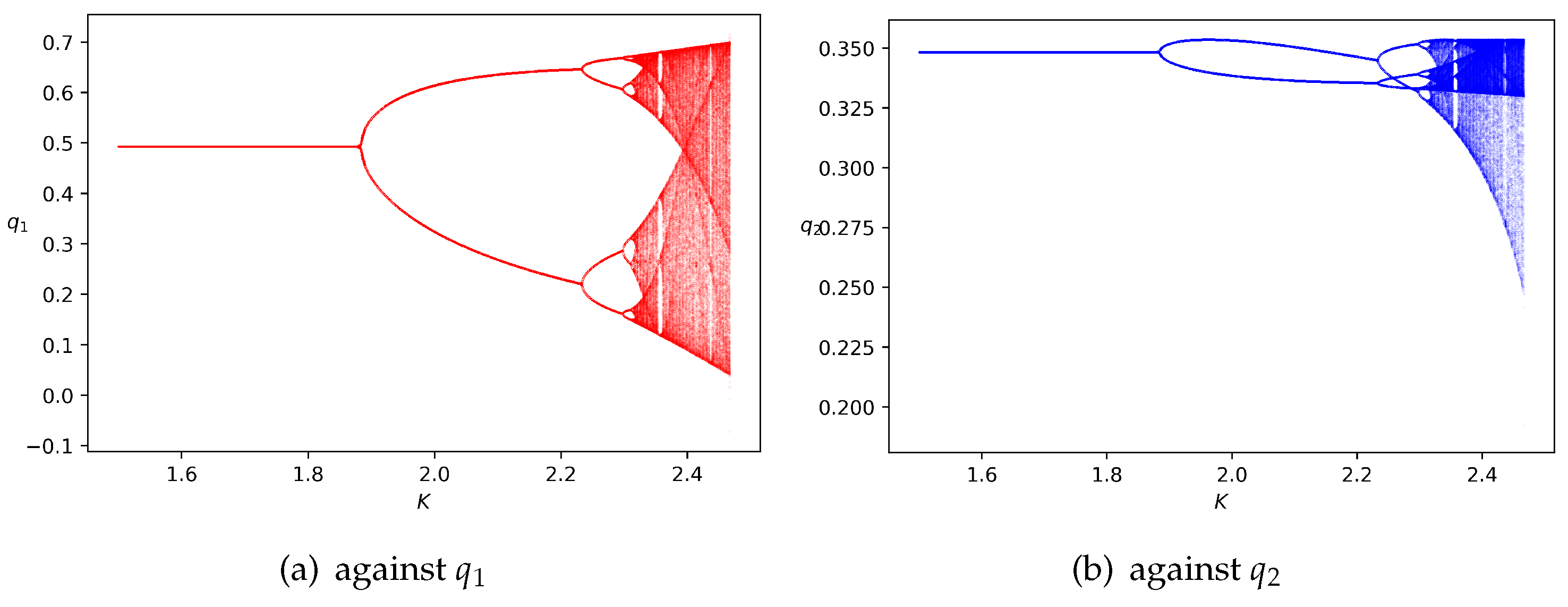 Fractalfract 06 00459 g003 550