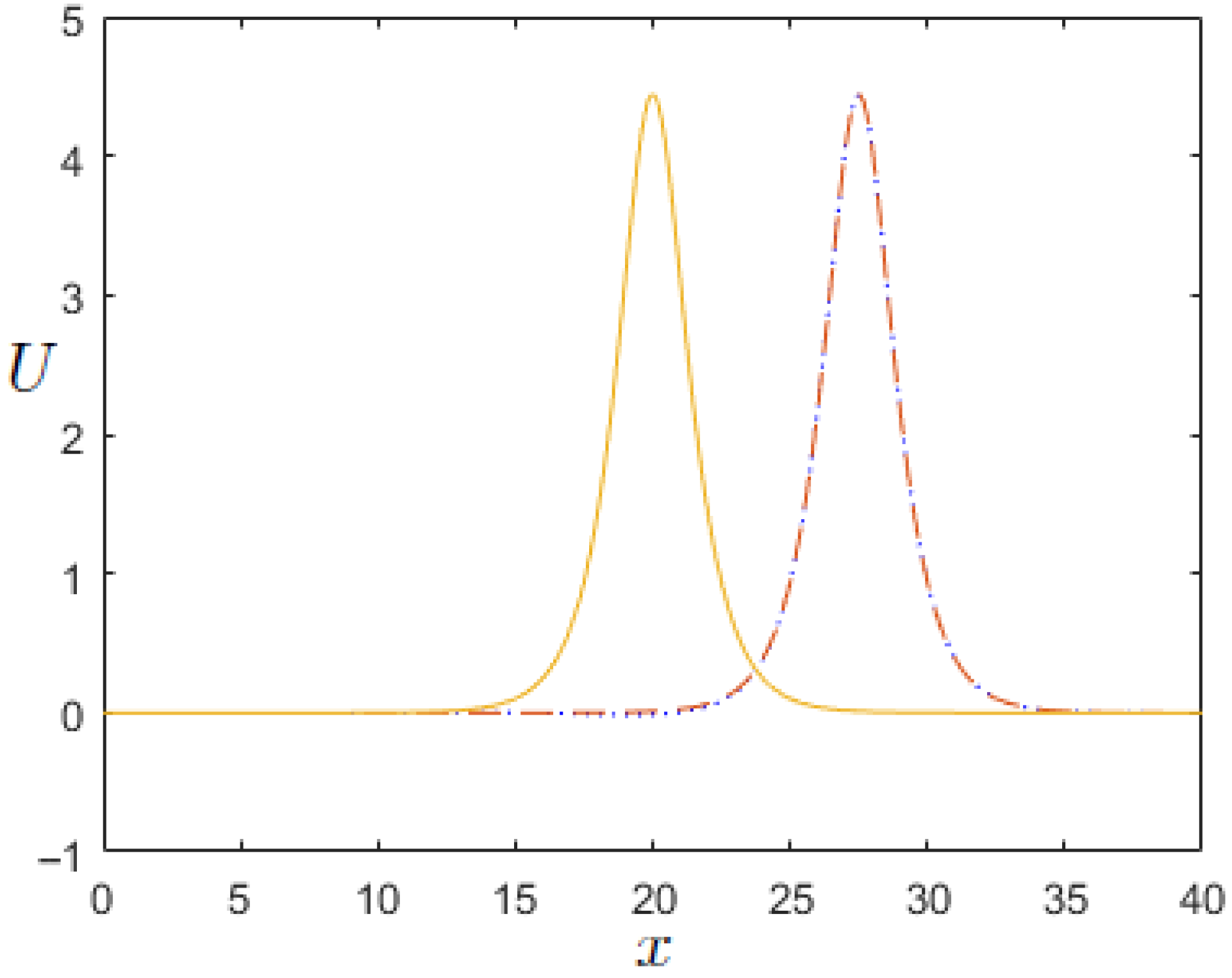 Fractalfract 06 00461 g001 550