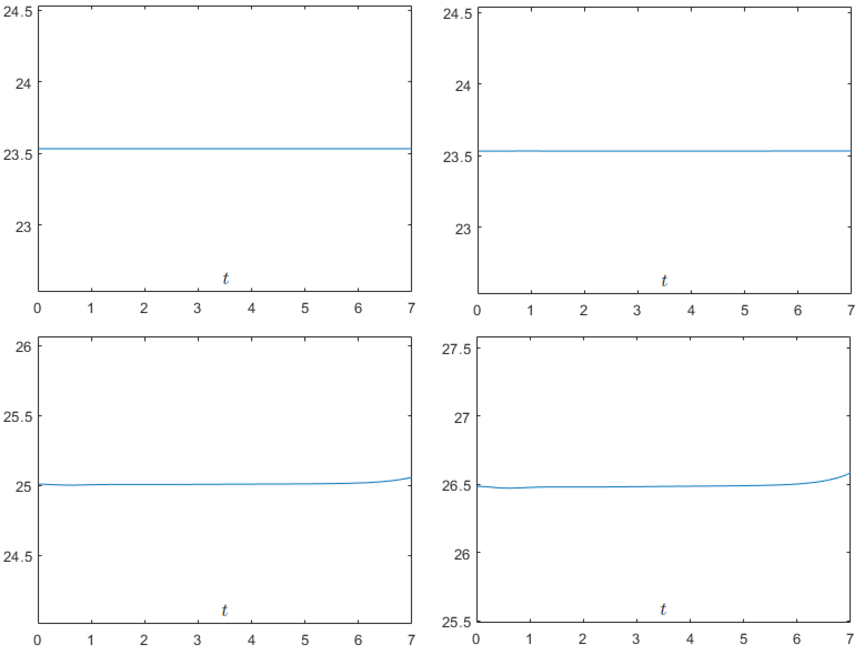 Fractalfract 06 00461 g002 550