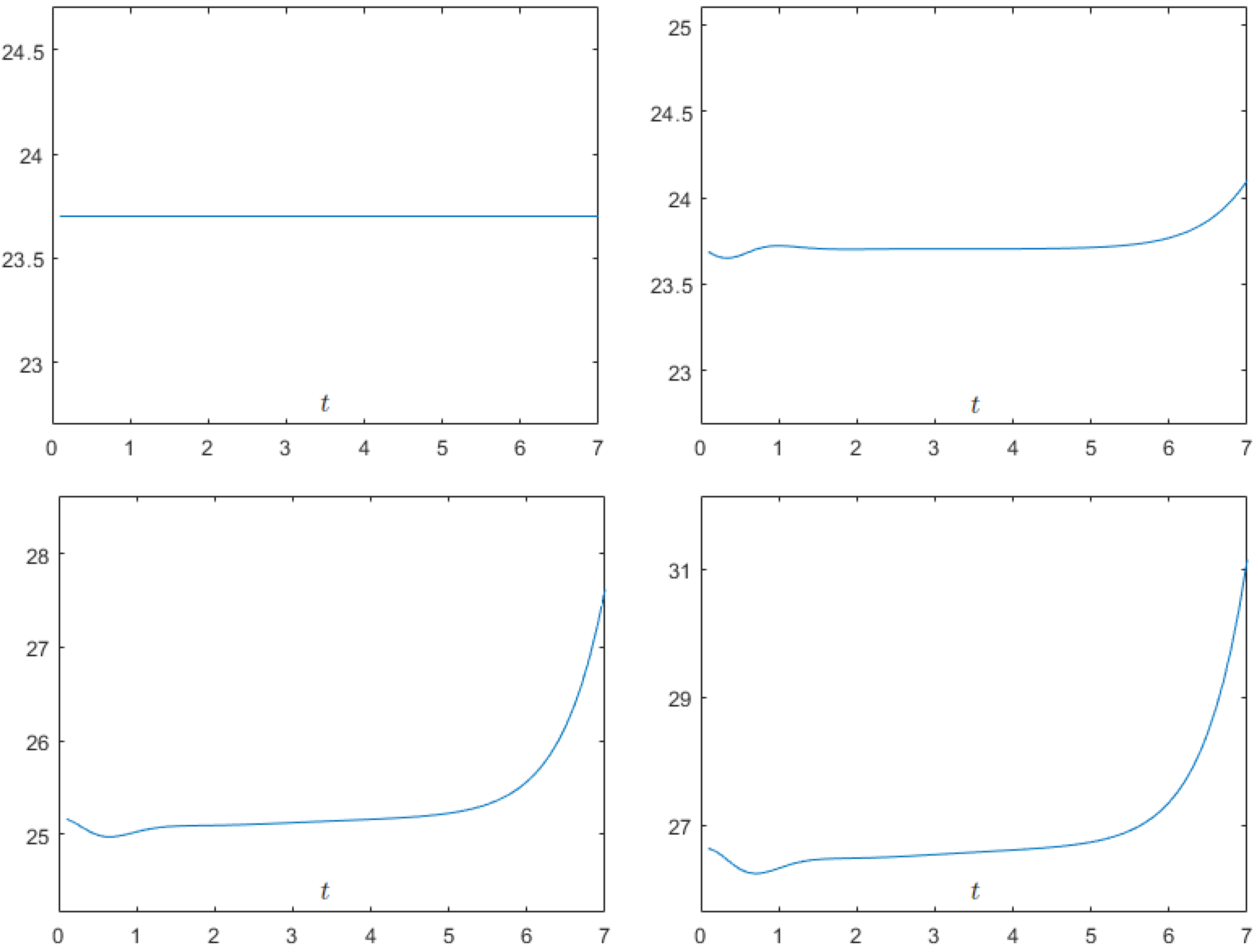 Fractalfract 06 00461 g003 550