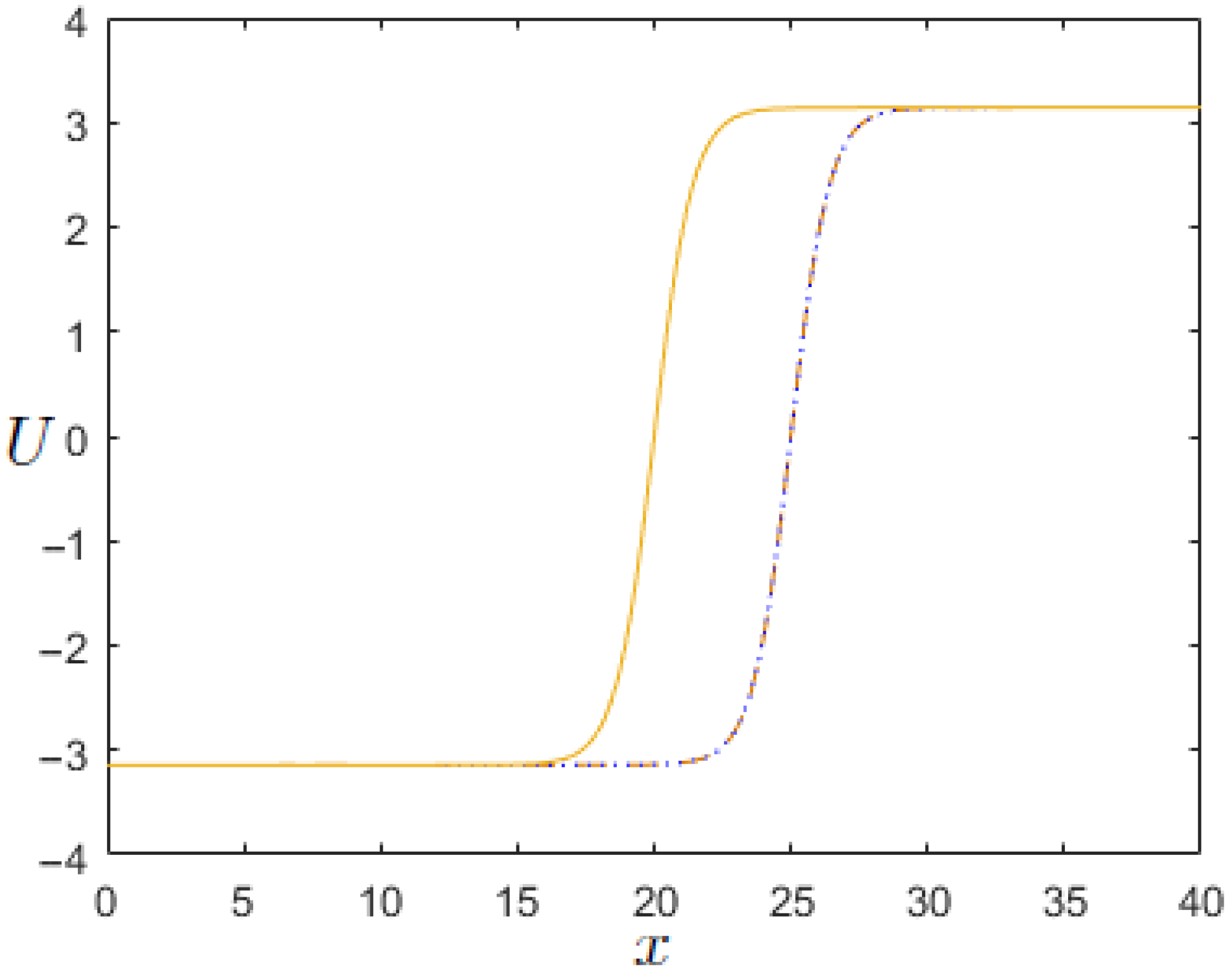 Fractalfract 06 00461 g004 550