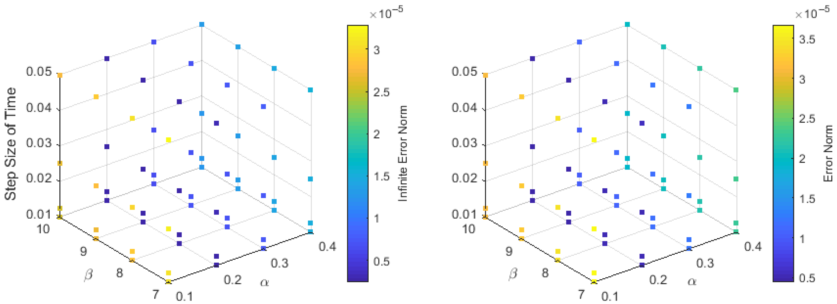 Fractalfract 06 00461 g007 550