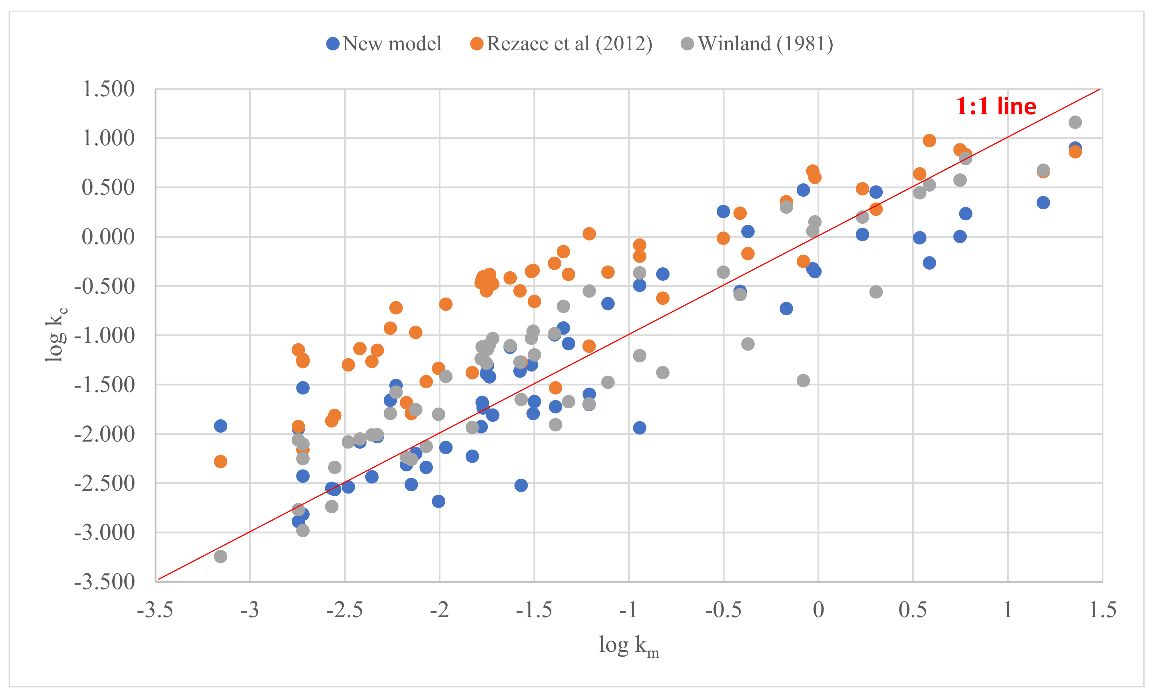 Fractalfract 06 00463 g003