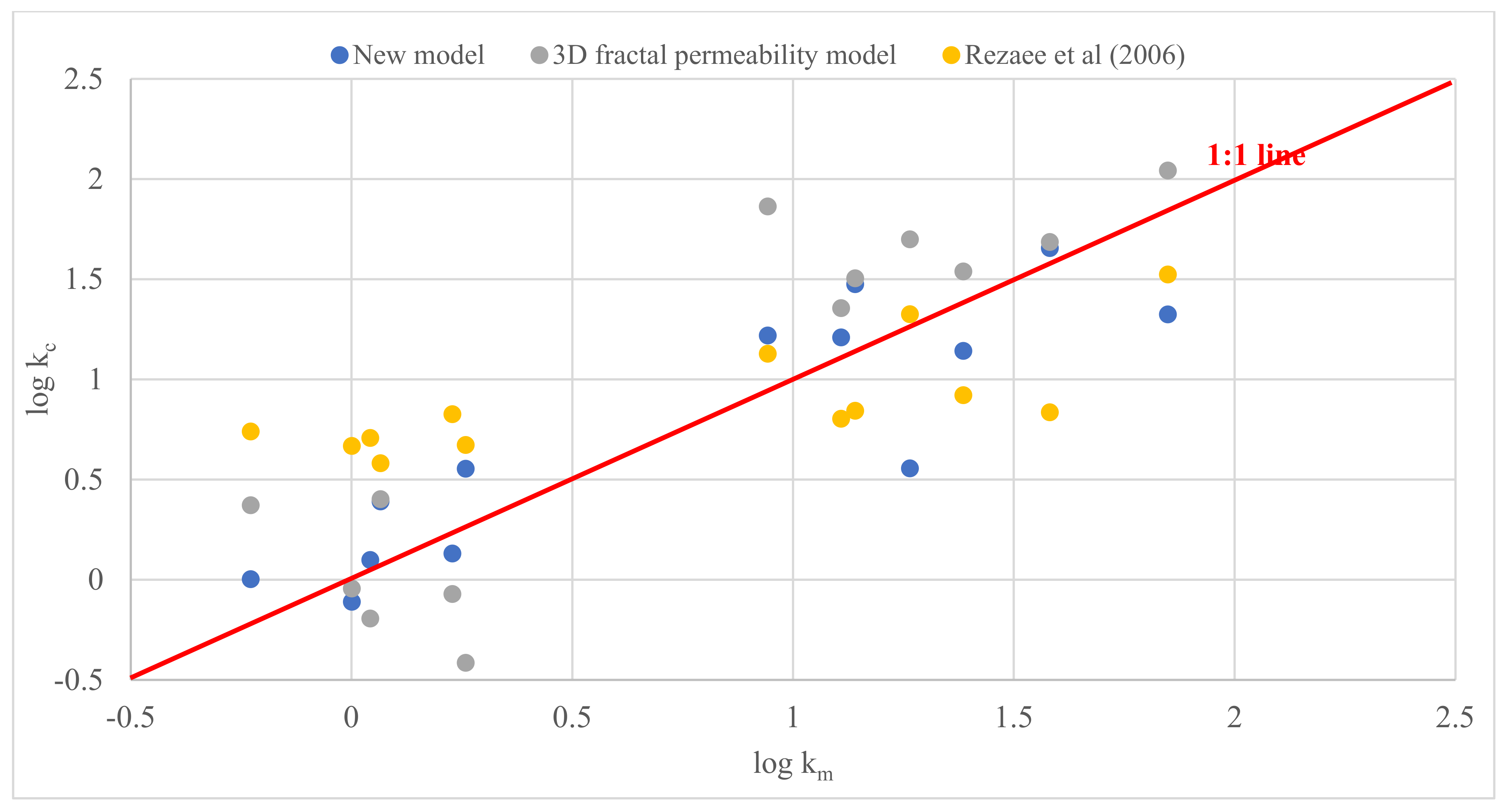 Fractalfract 06 00463 g004