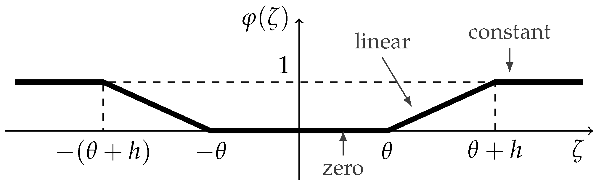 Fractalfract 06 00464 g001 550