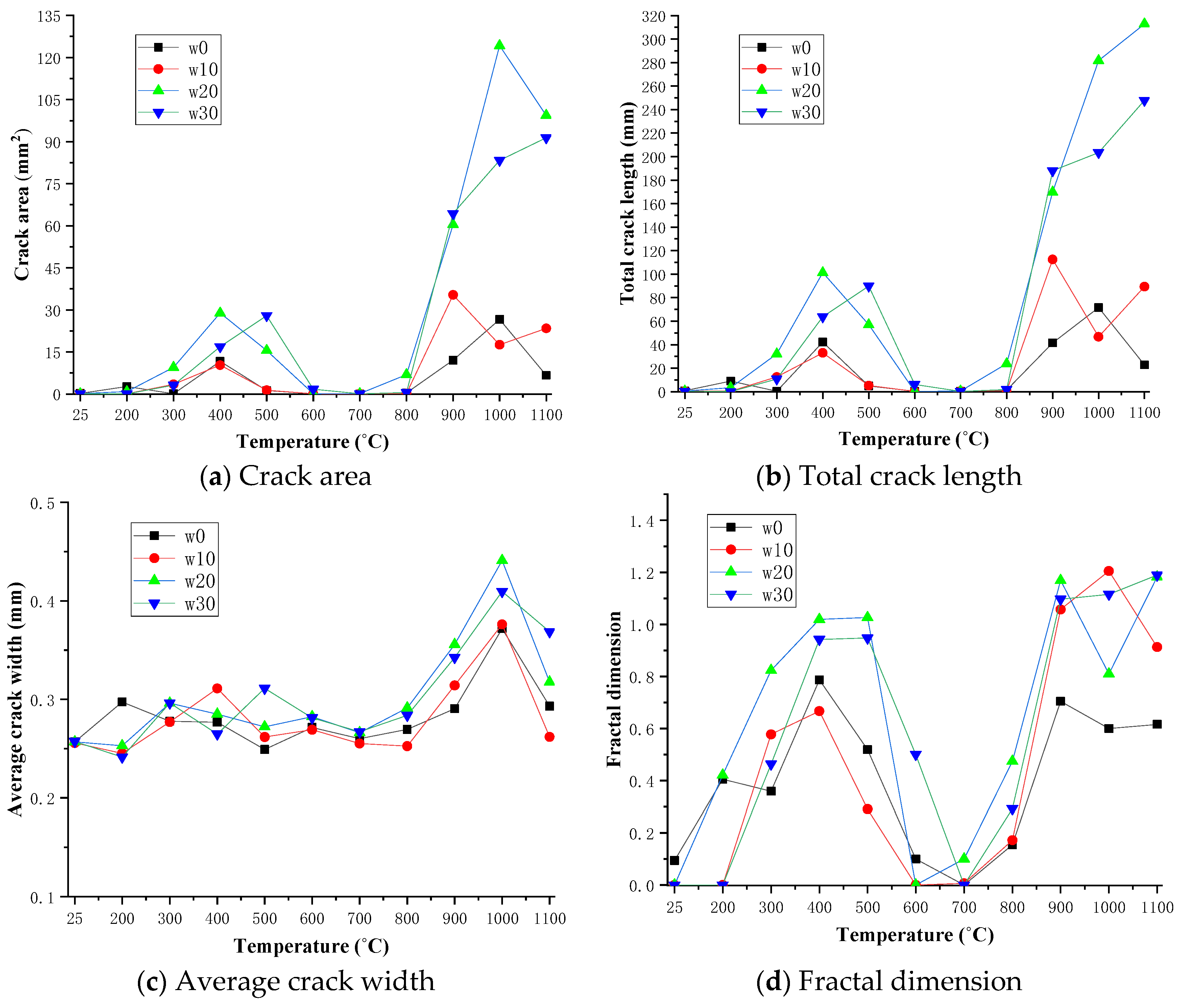 Fractalfract 06 00465 g004 550