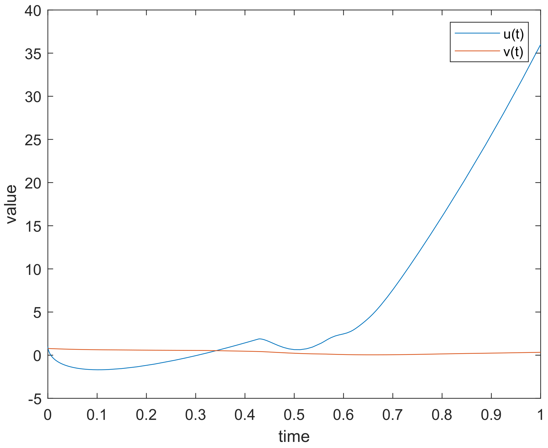 Fractalfract 06 00469 g003 550