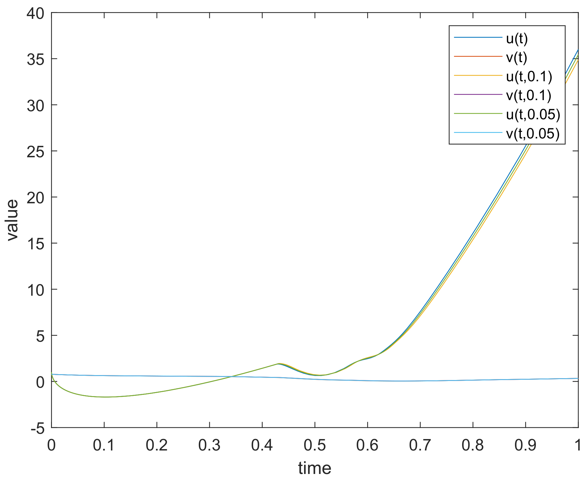 Fractalfract 06 00469 g005 550