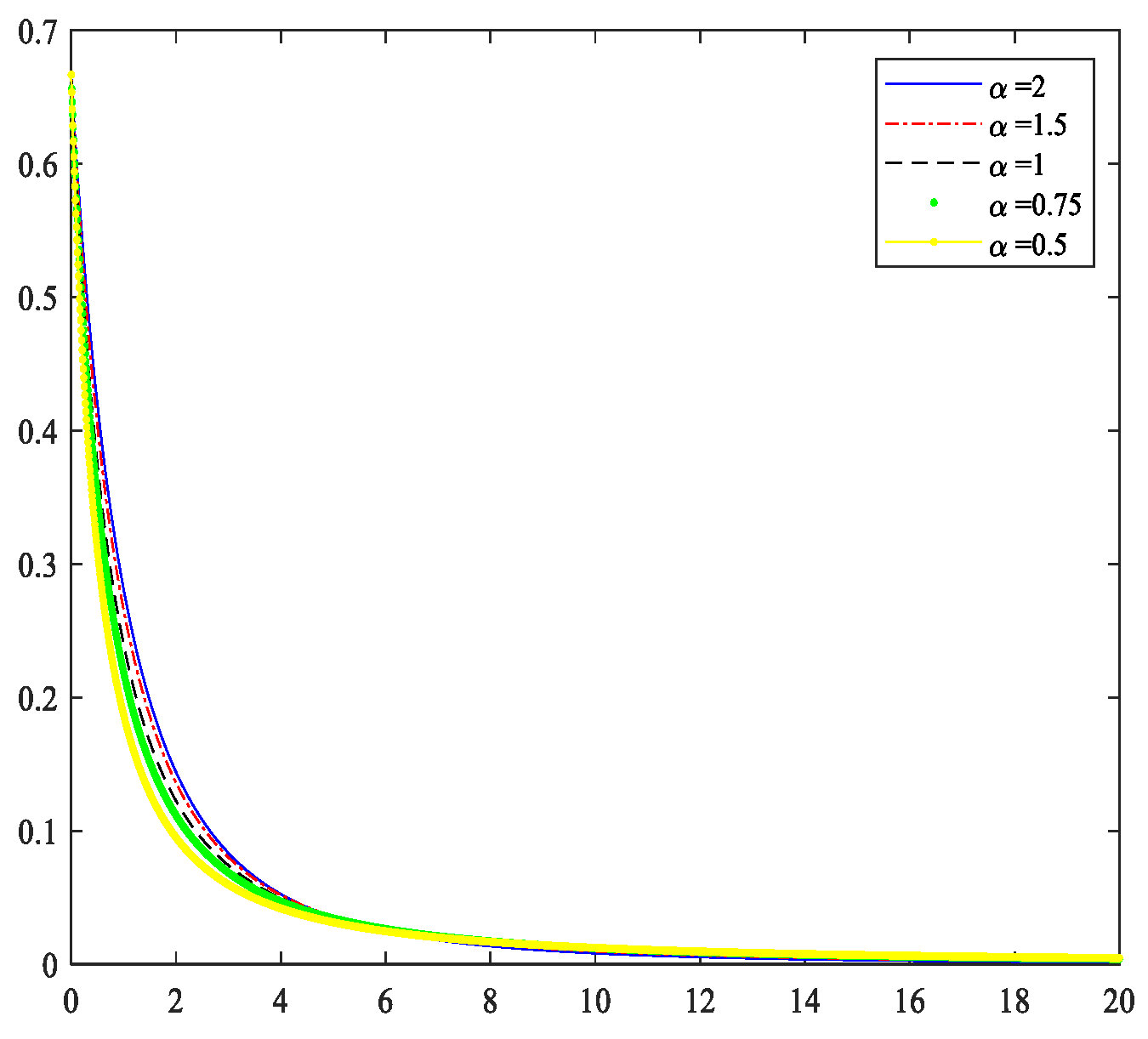 Fractalfract 06 00471 g002 550