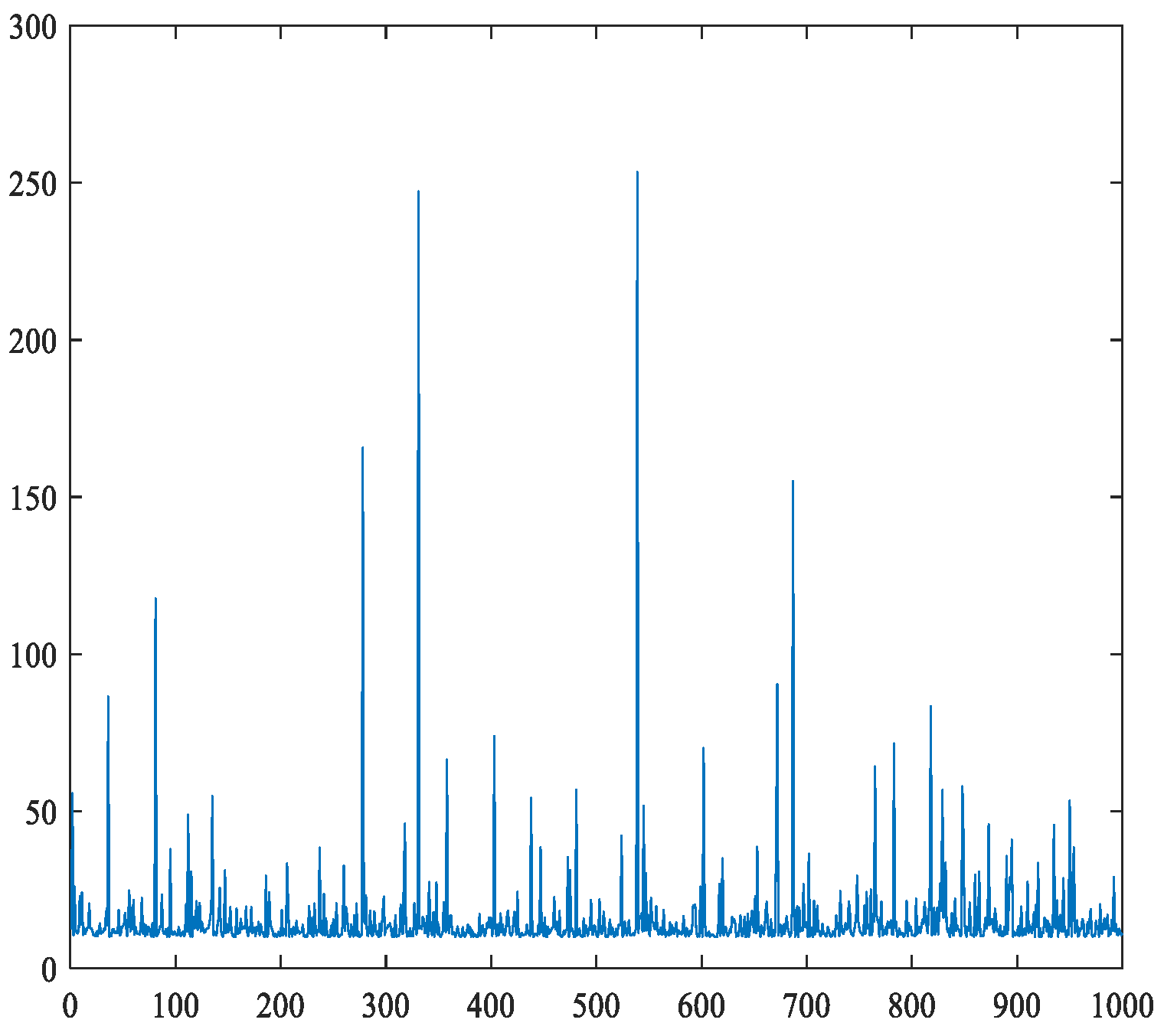 Fractalfract 06 00471 g003 550