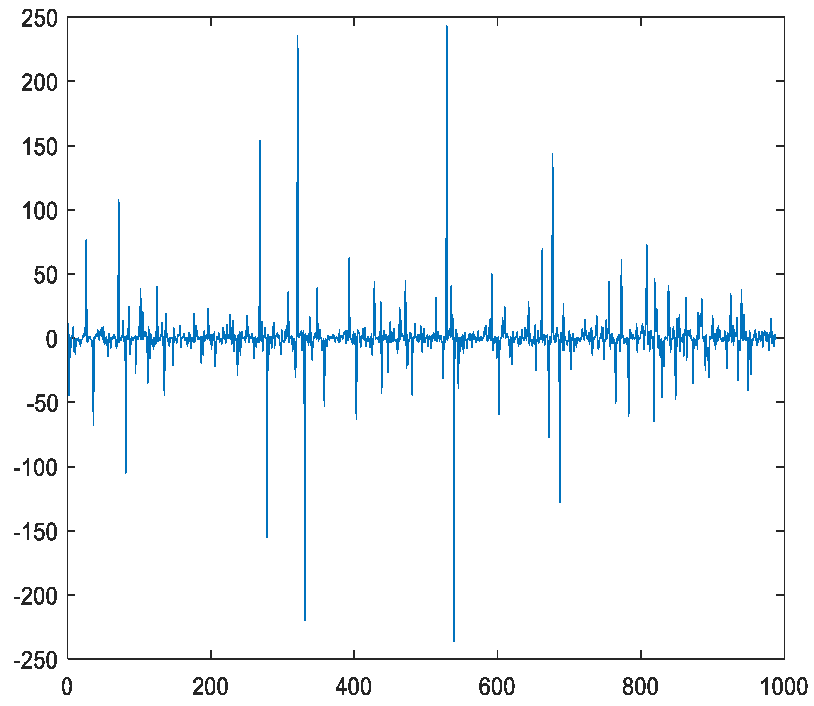 Fractalfract 06 00471 g004 550
