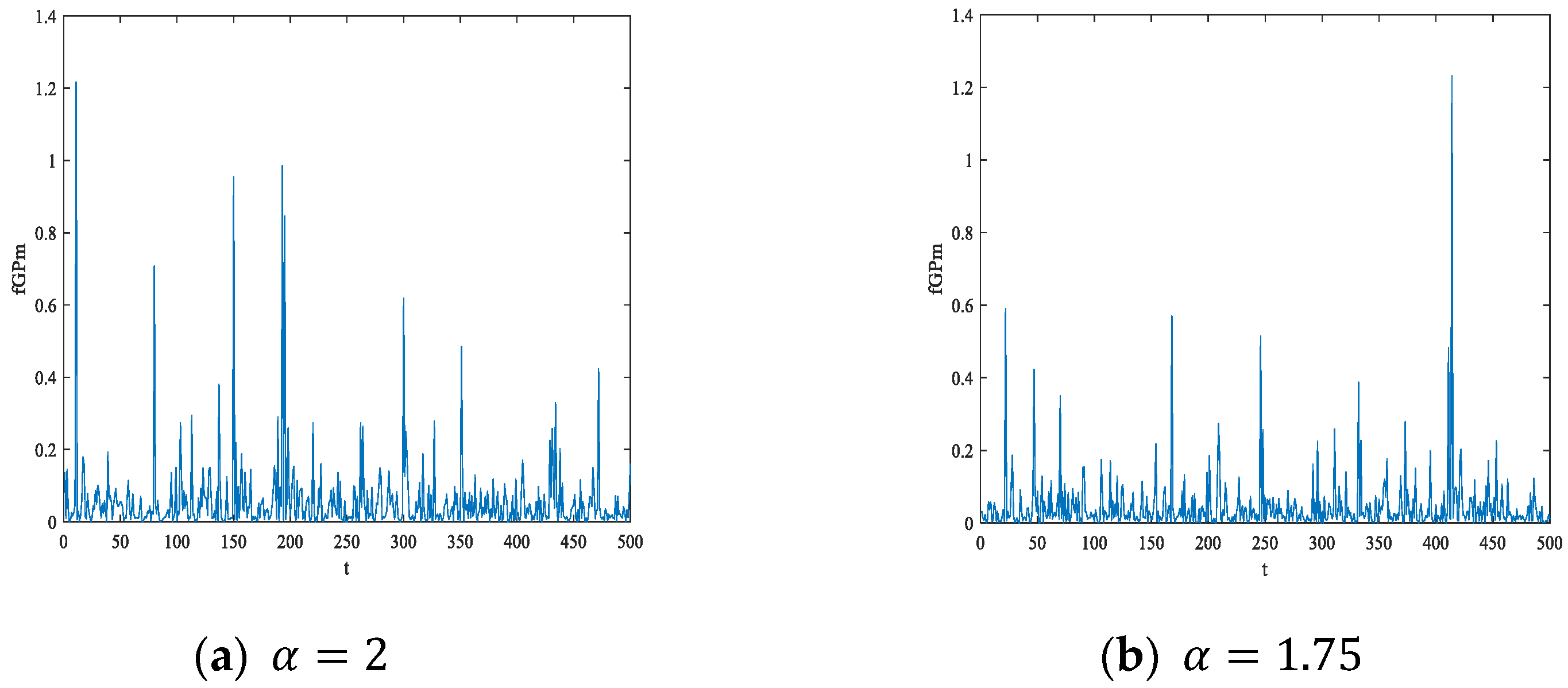 Fractalfract 06 00471 g008a 550