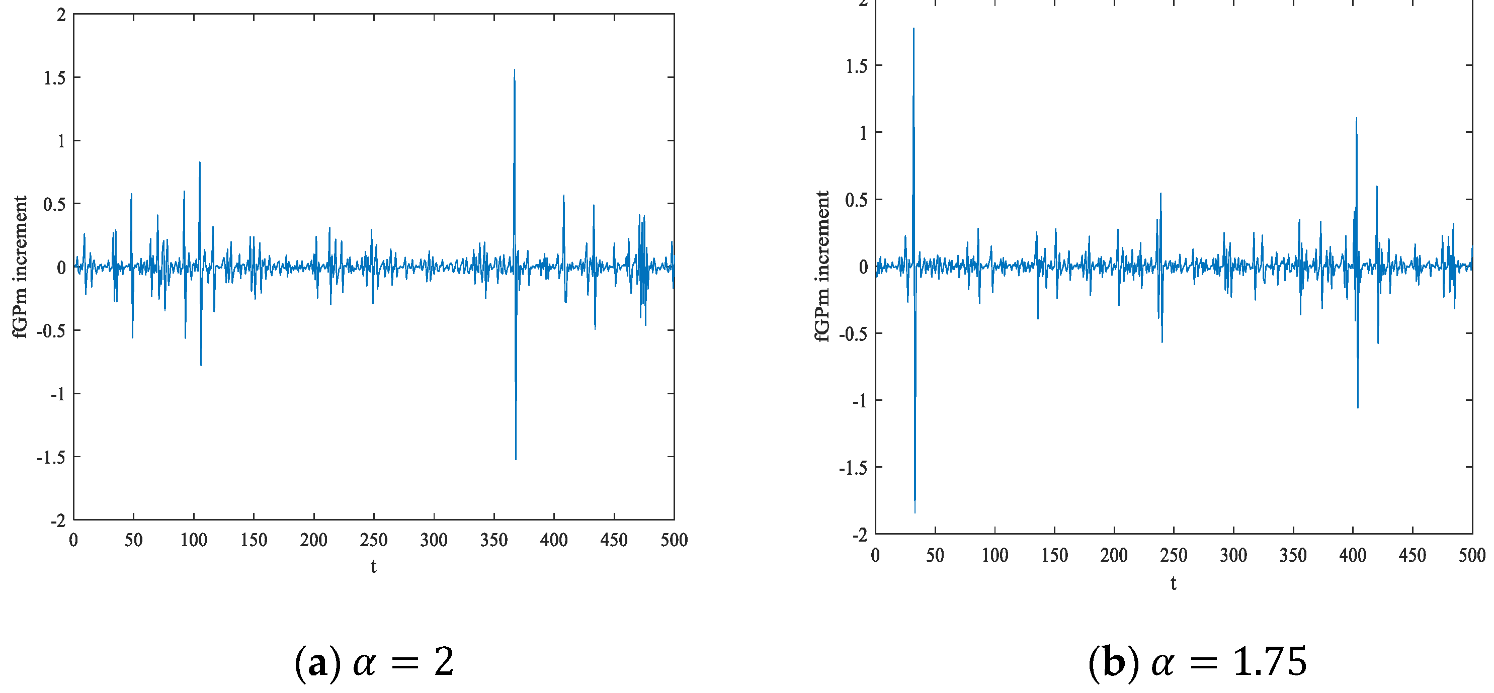 Fractalfract 06 00471 g009a 550