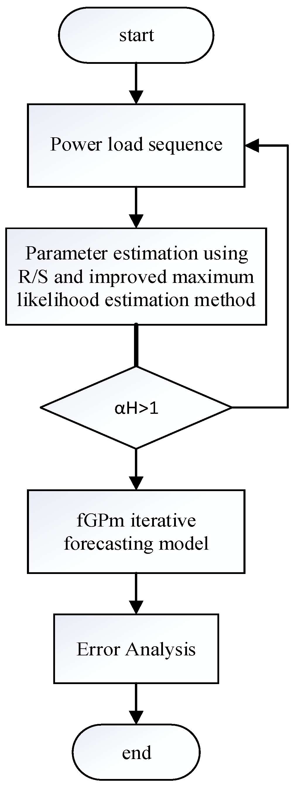 Fractalfract 06 00471 g011 550