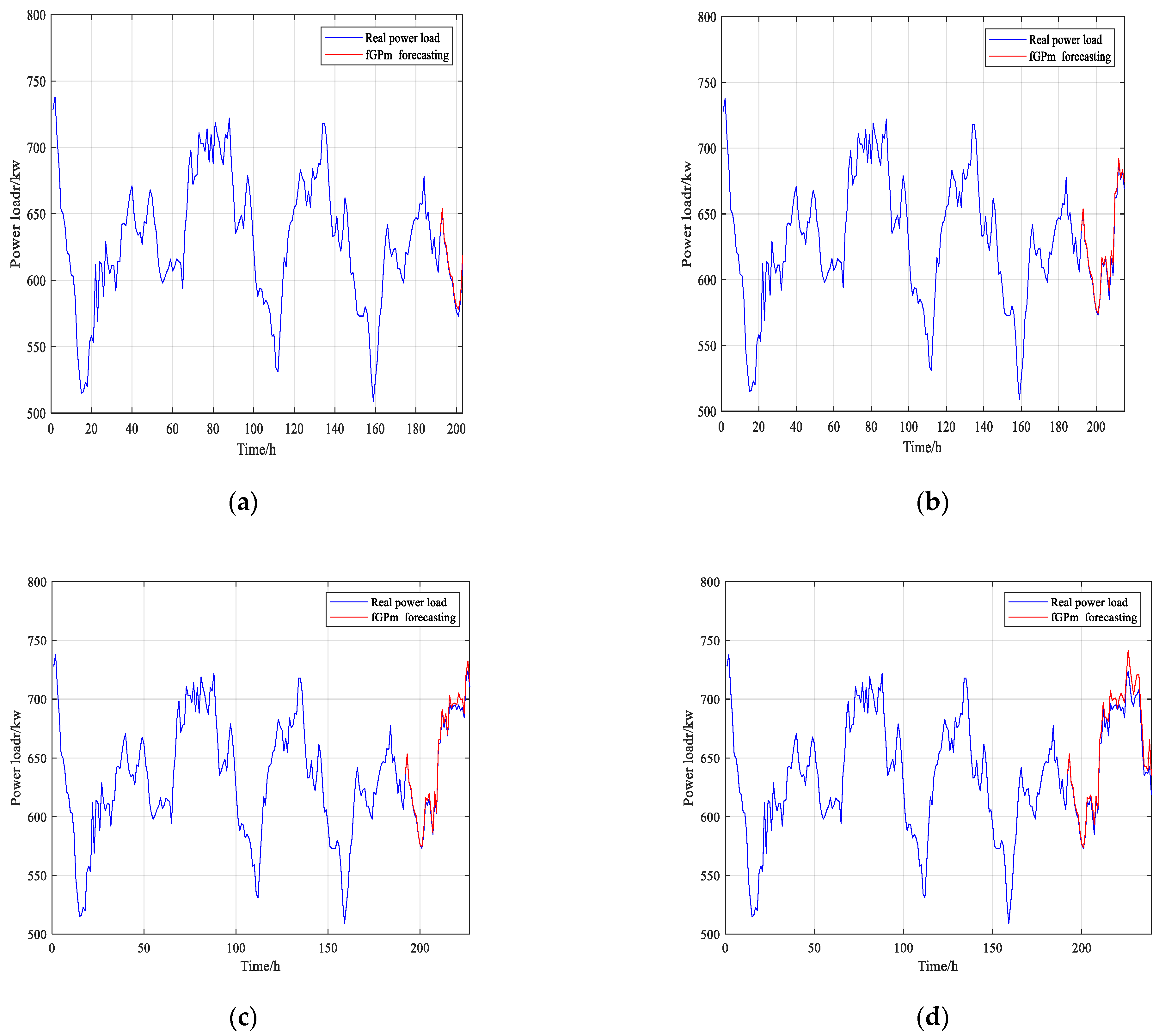 Fractalfract 06 00471 g012 550