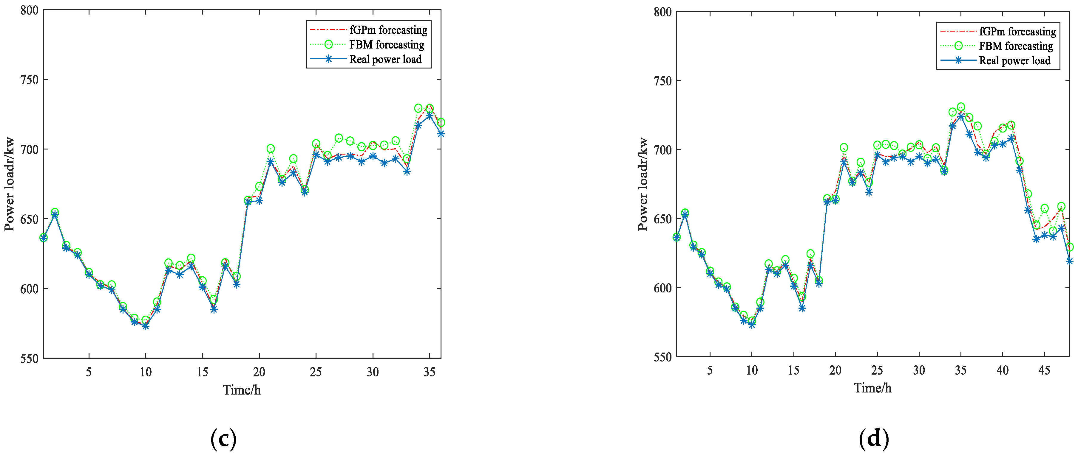 Fractalfract 06 00471 g013b 550