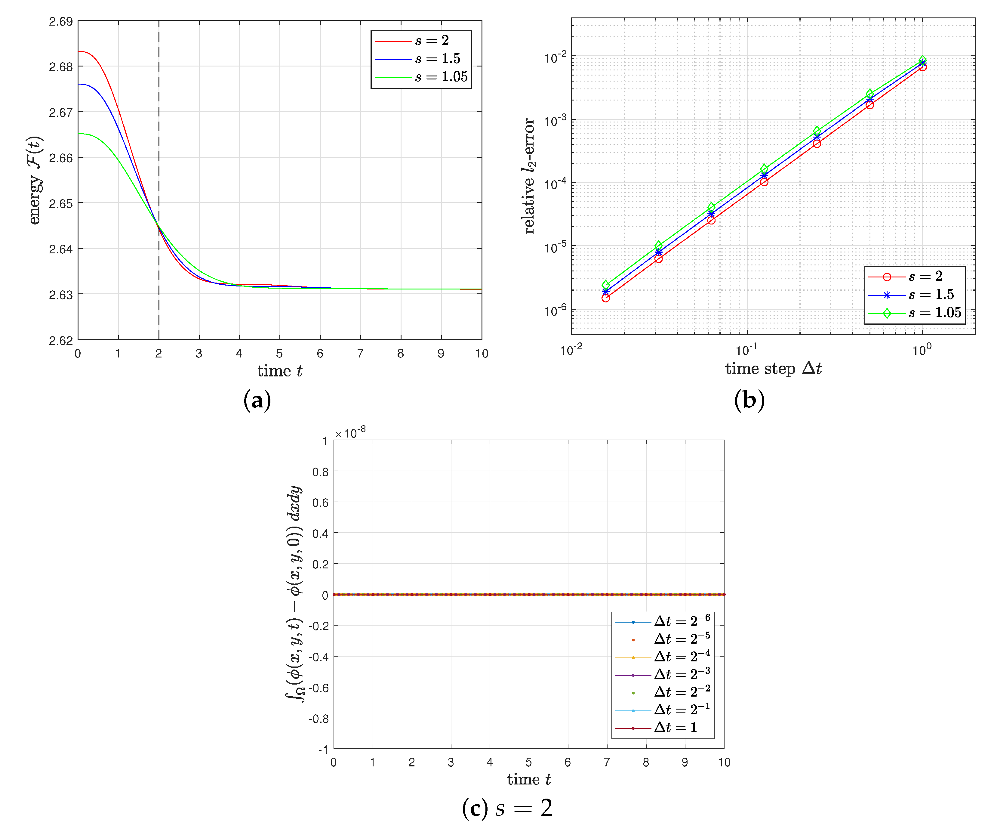 Fractalfract 06 00472 g001 550