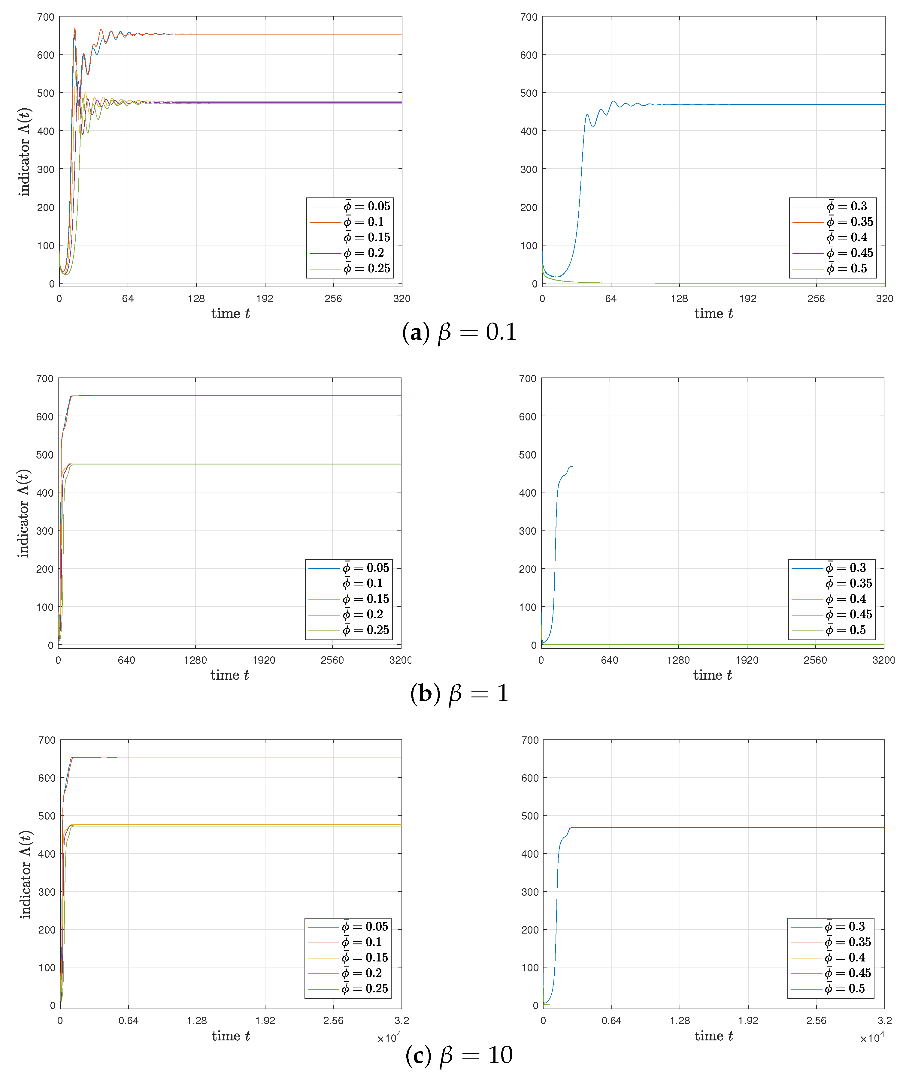 Fractalfract 06 00472 g005 550