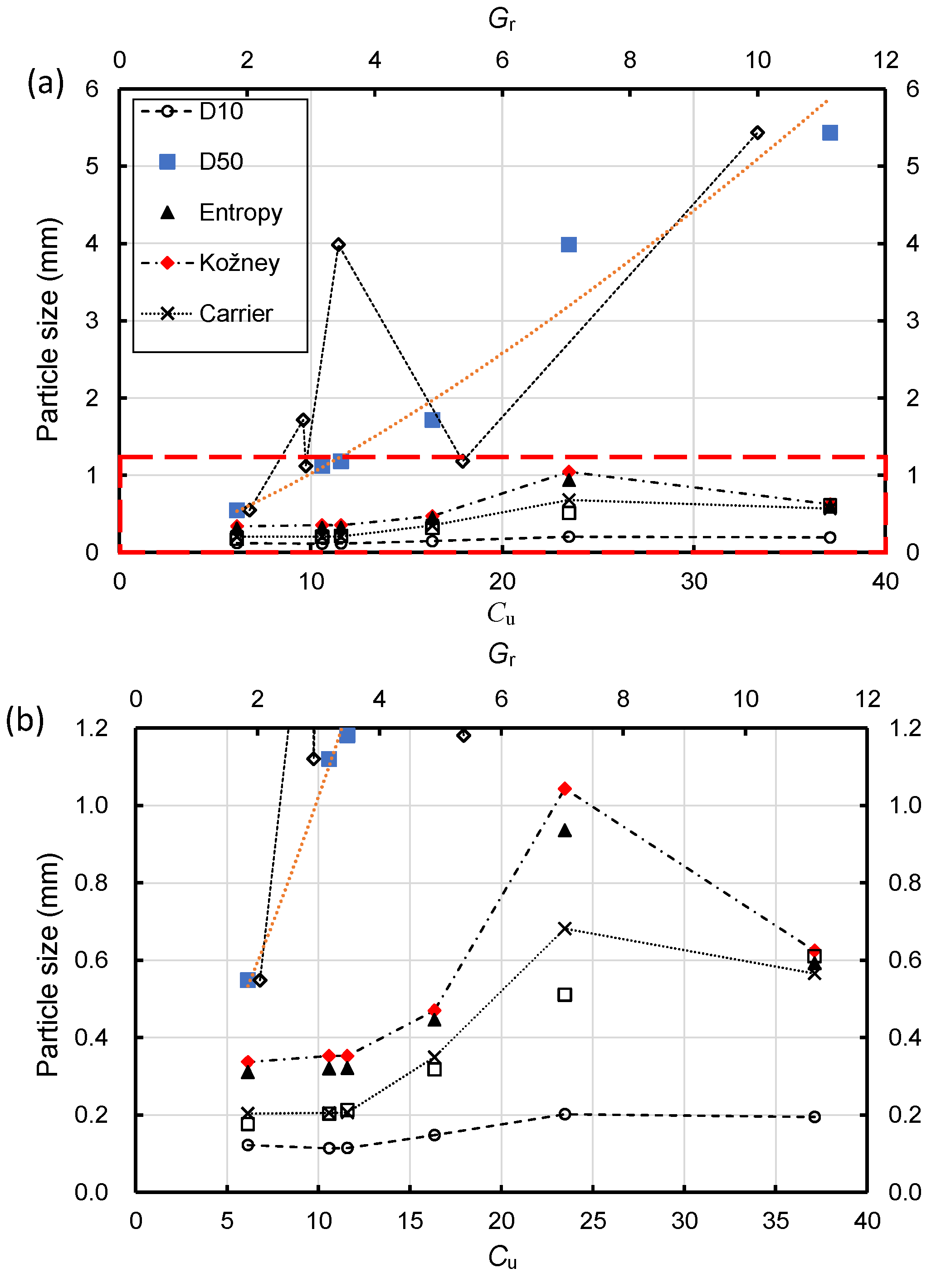 Fractalfract 06 00474 g009