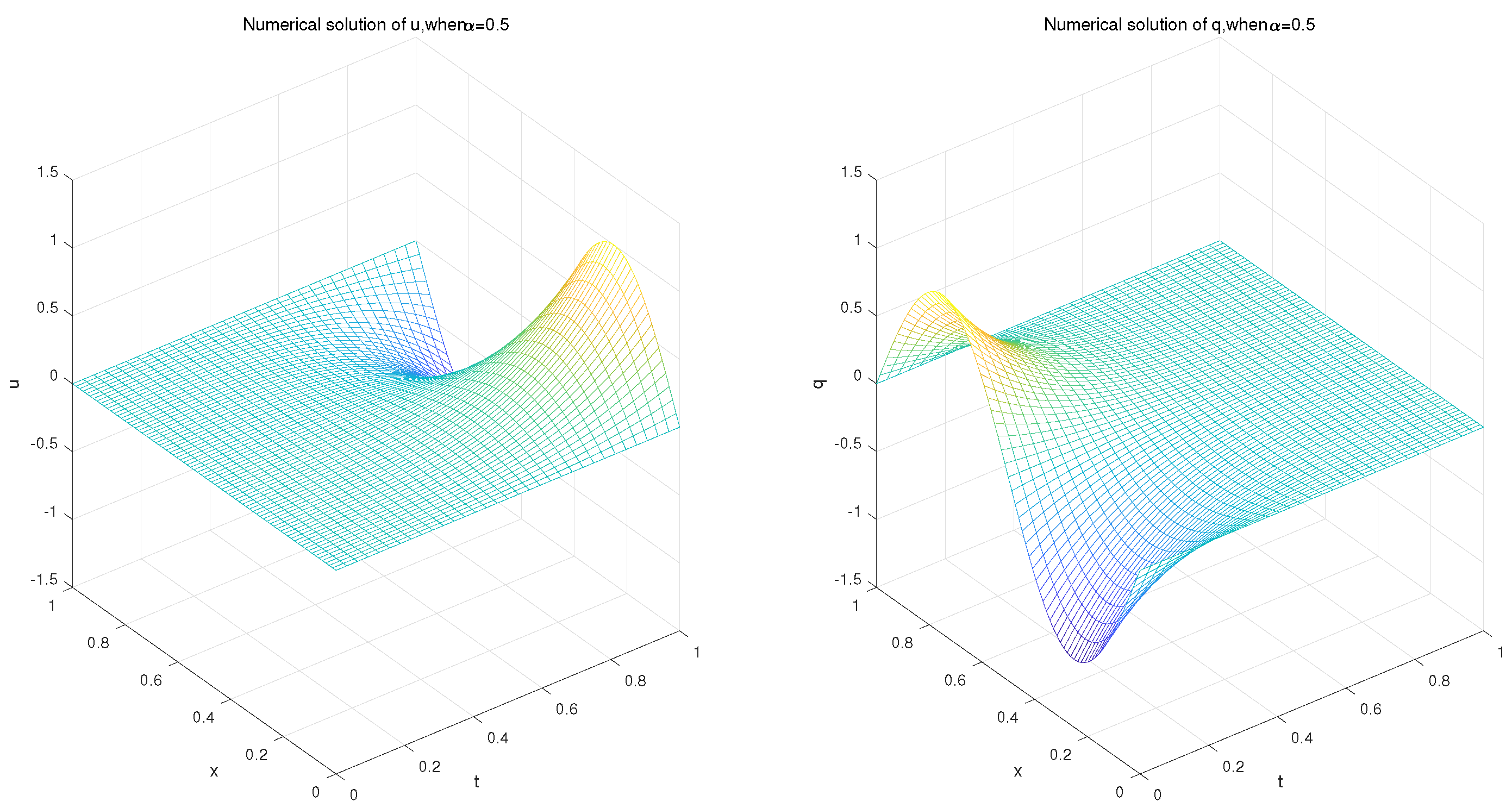 Fractalfract 06 00475 g001 550