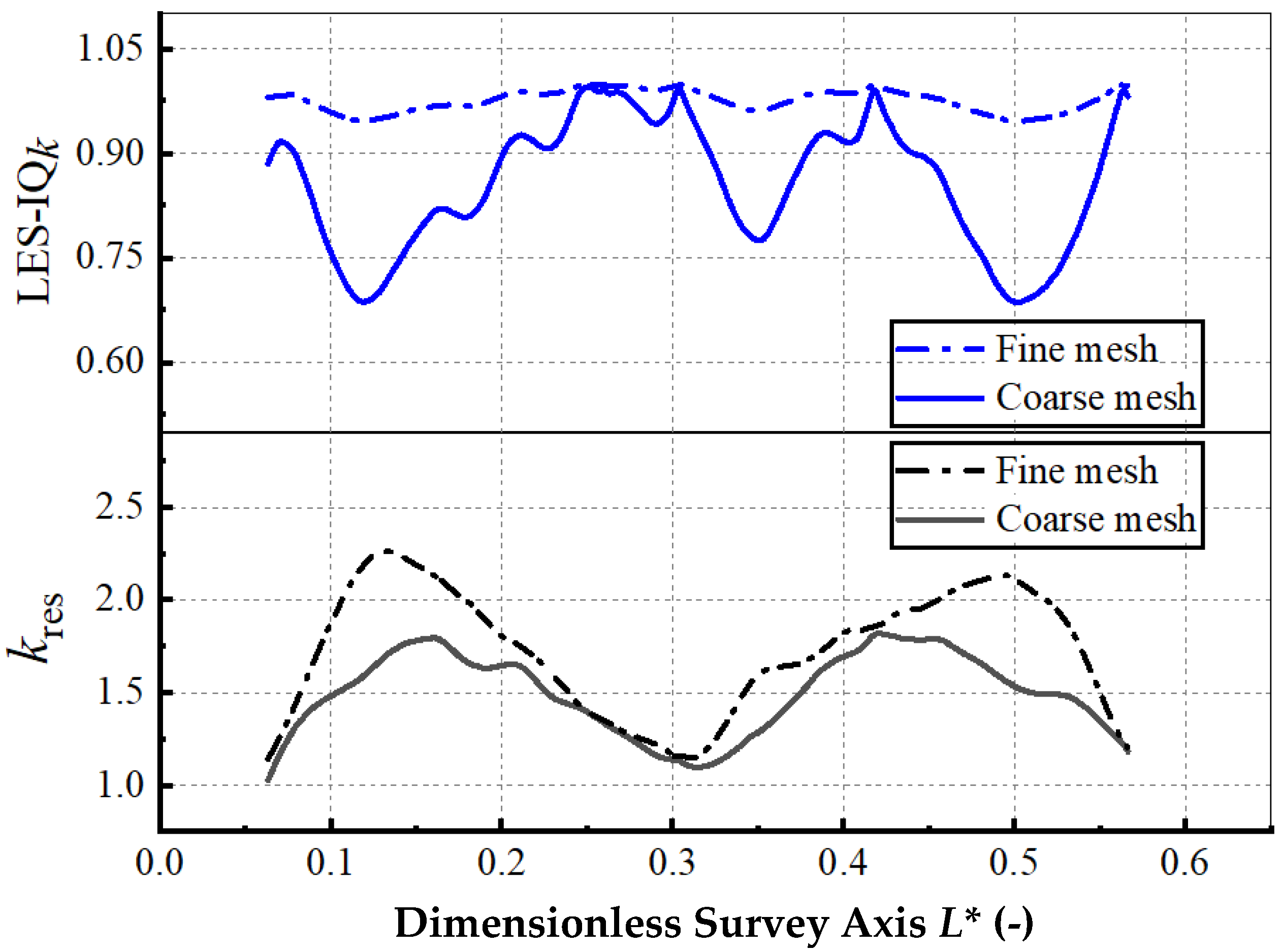 Fractalfract 06 00477 g003