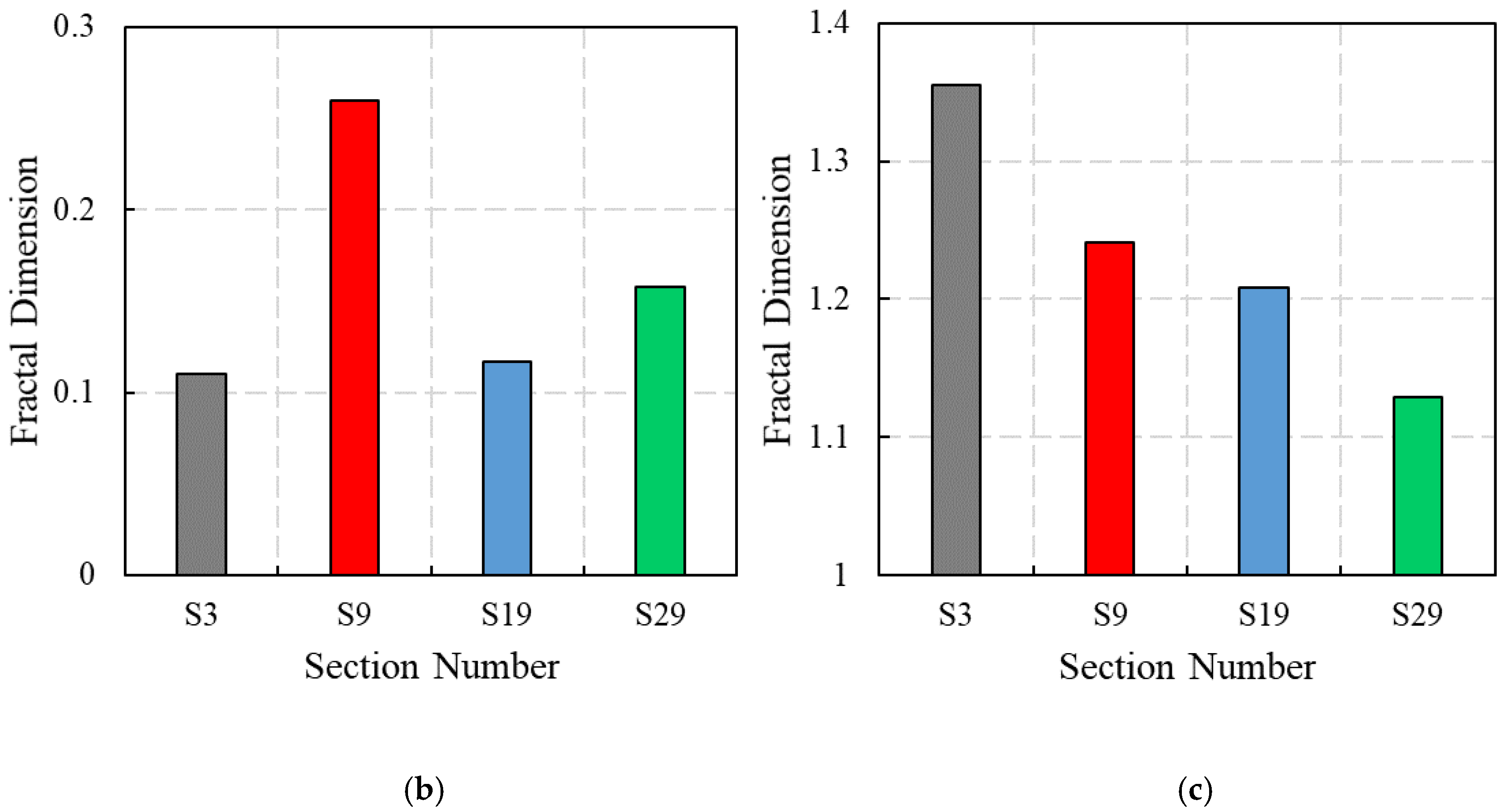 Fractalfract 06 00477 g016b