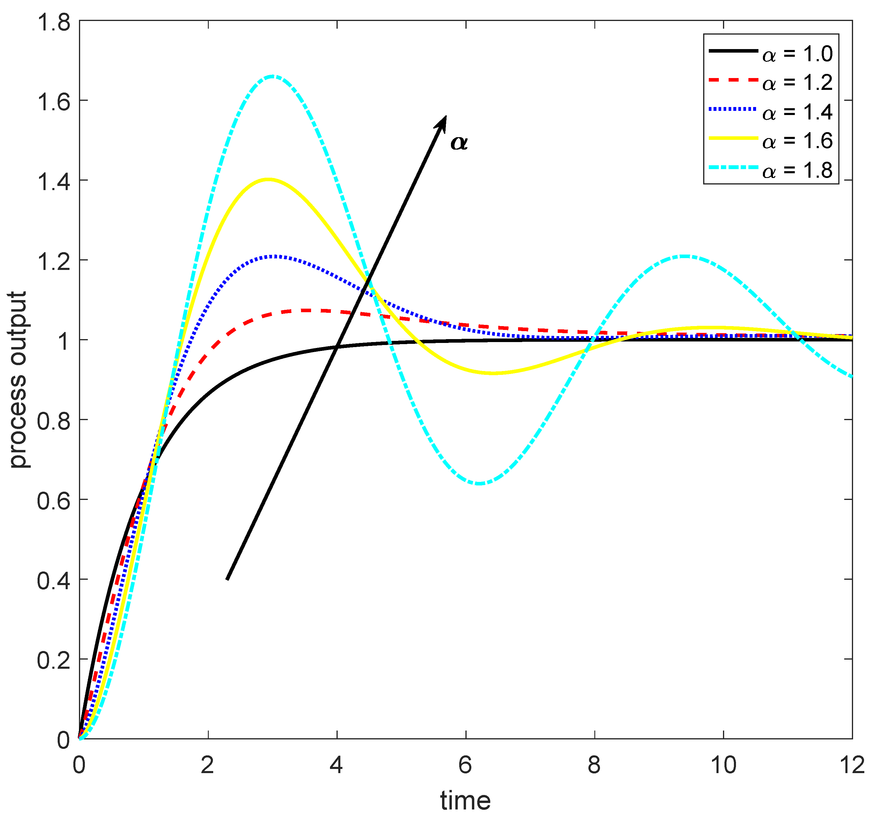 Fractalfract 06 00478 g002