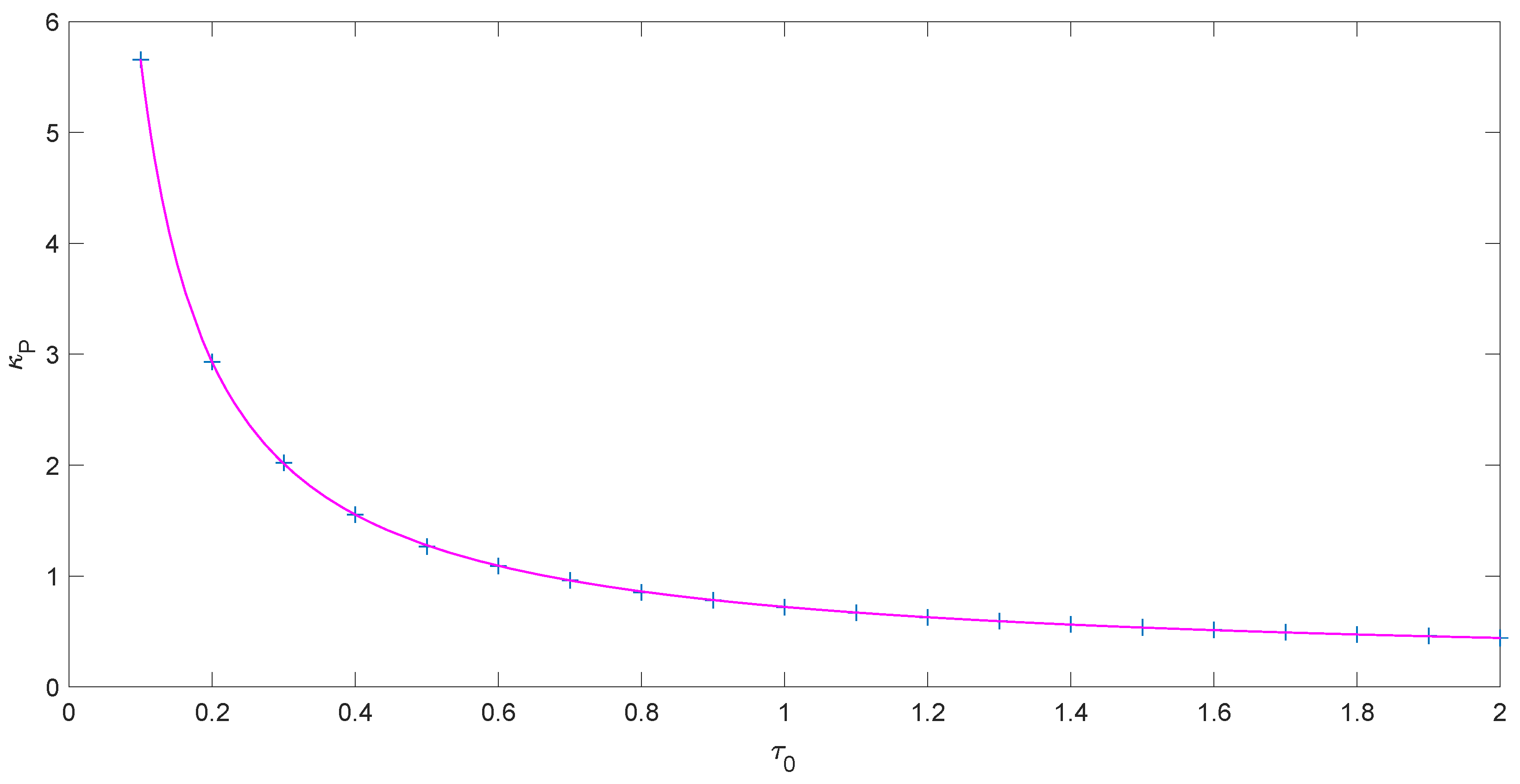 Fractalfract 06 00478 g003