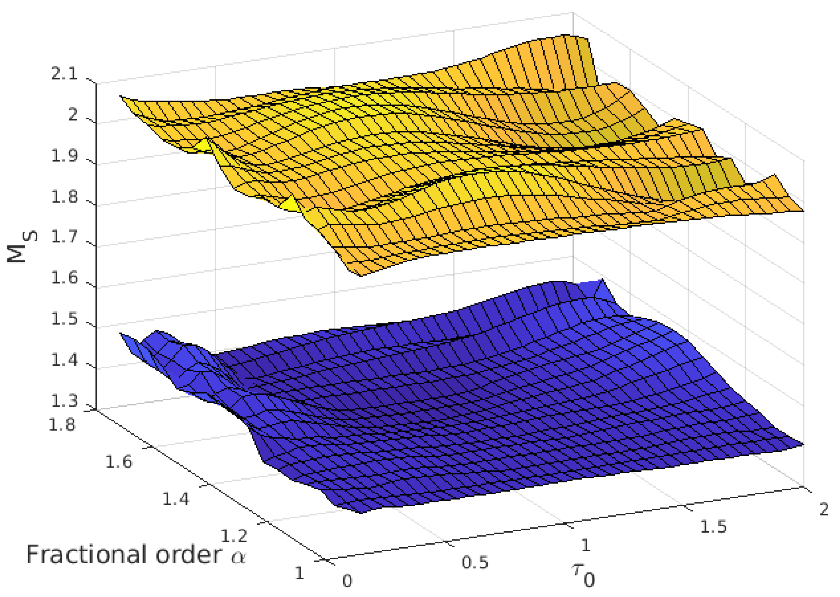 Fractalfract 06 00478 g004