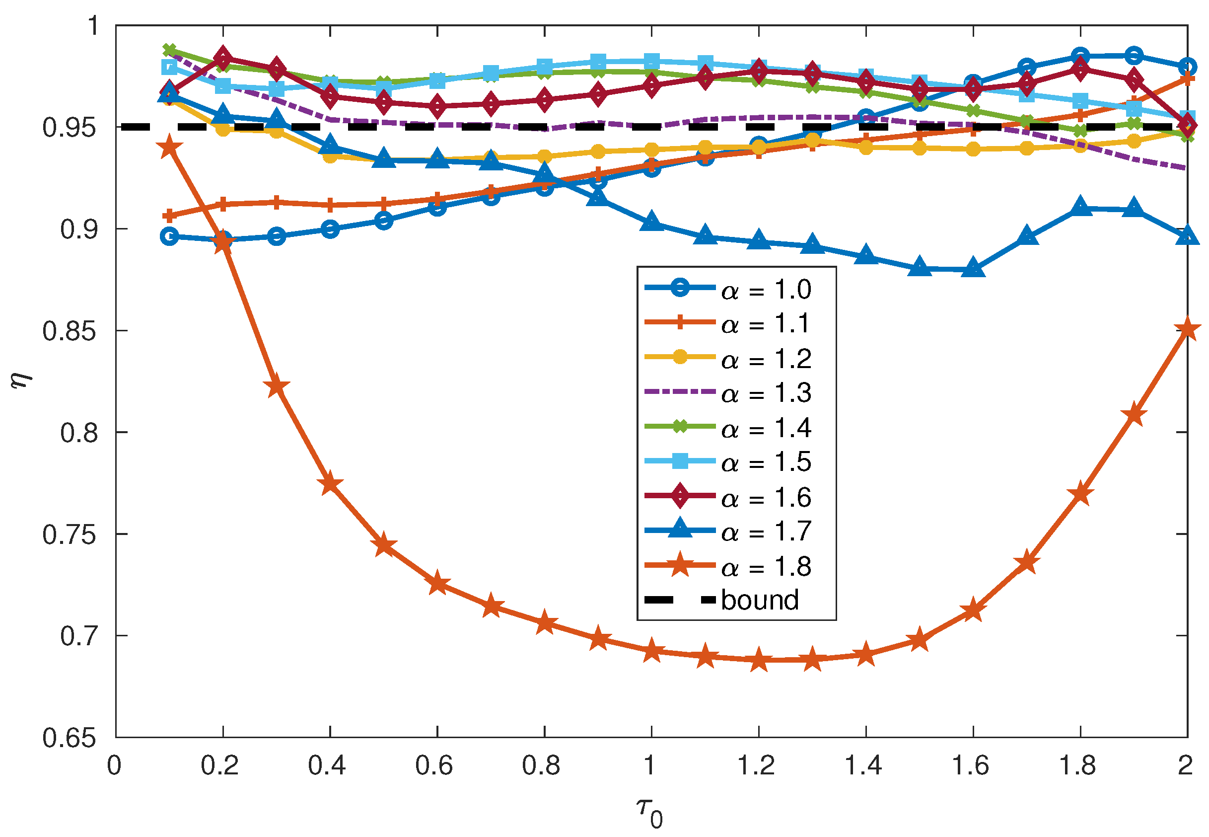 Fractalfract 06 00478 g005
